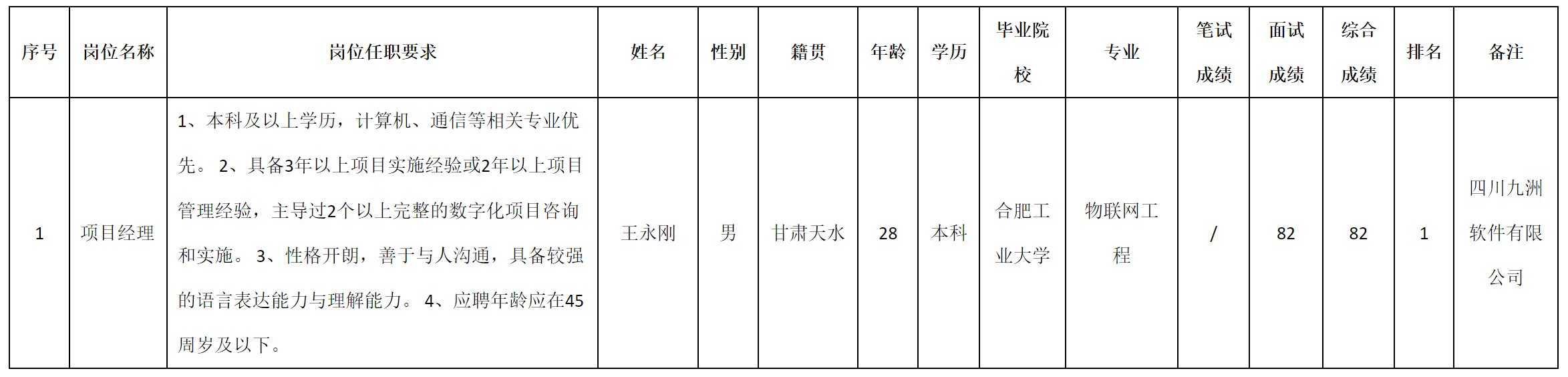 項目經理.png 項目經理.png