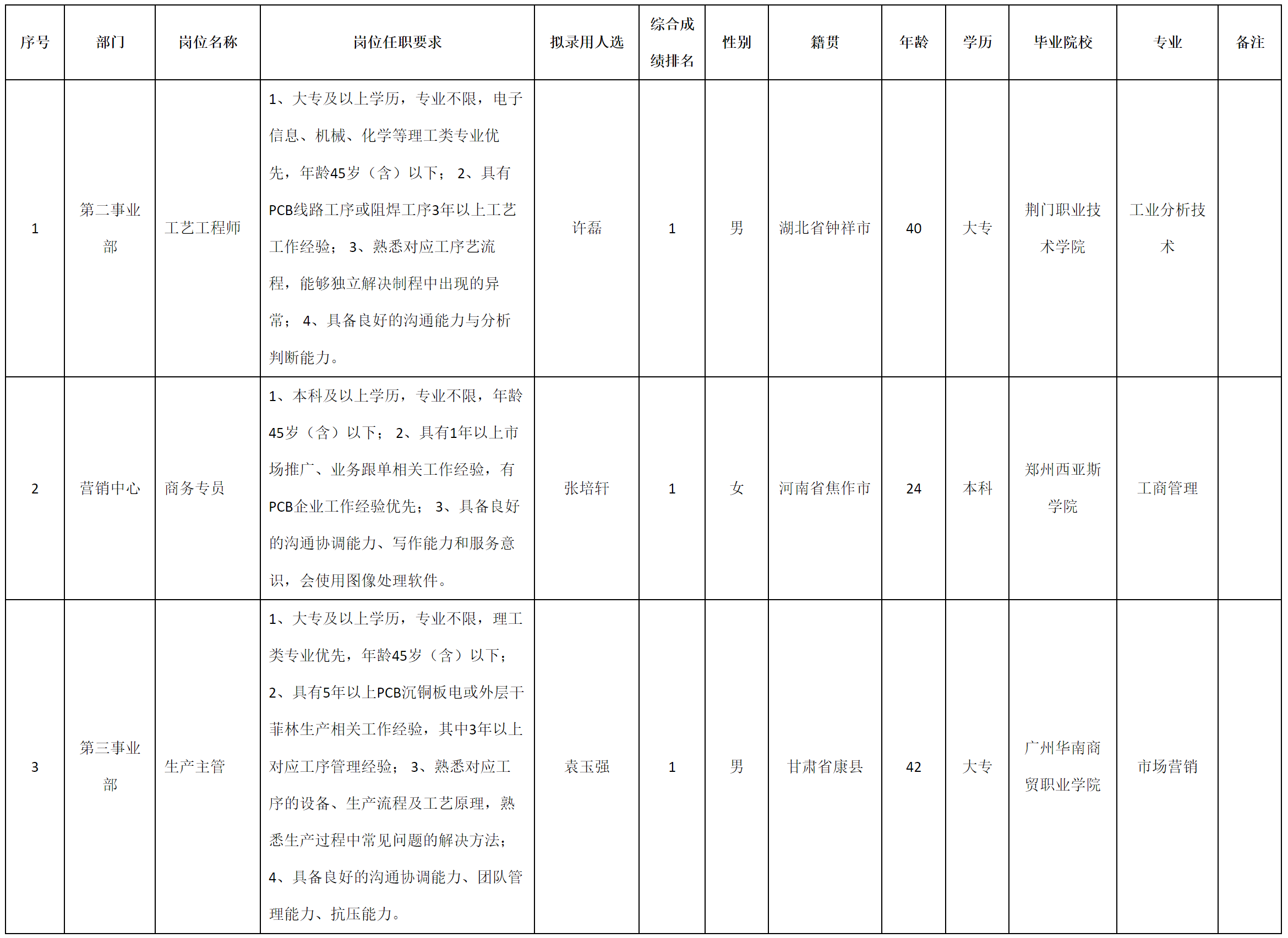 廣東.png 廣東.png