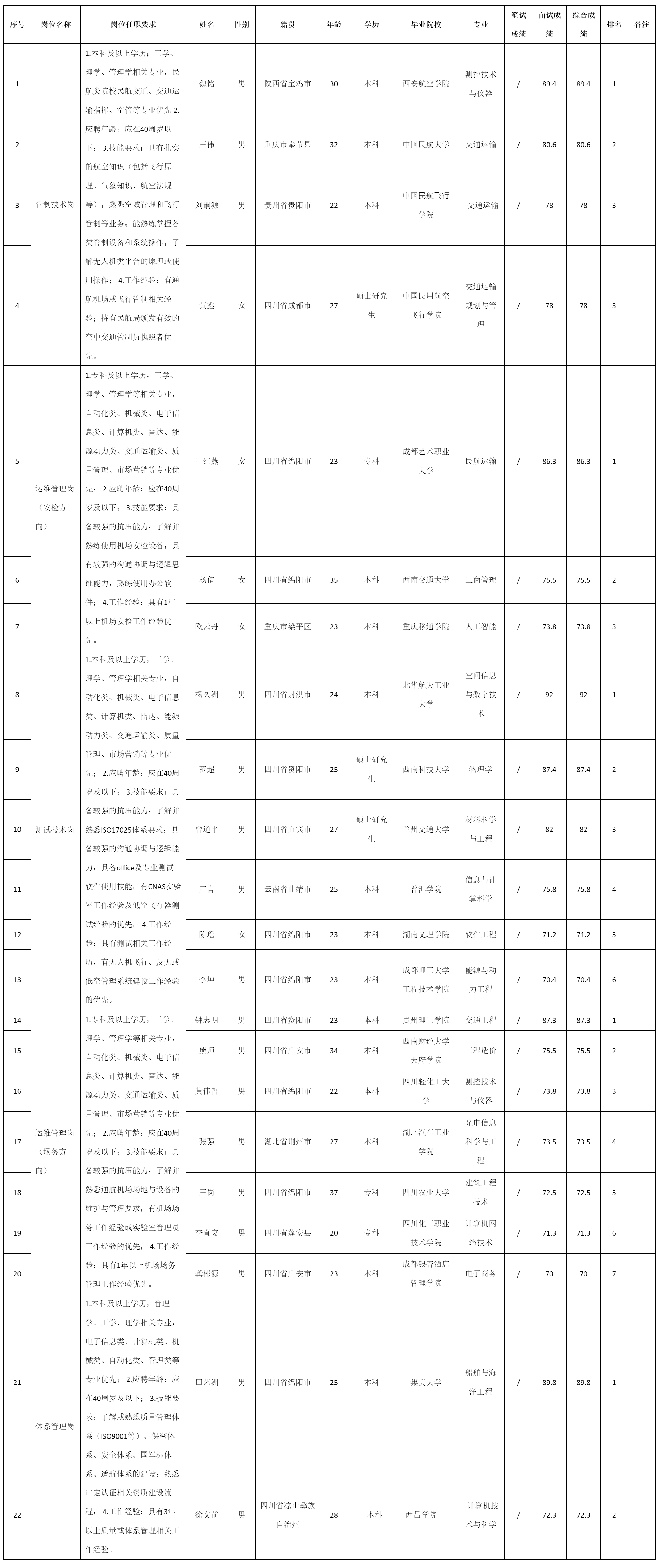 四川九洲永昌檢測技術(shù).png 四川九洲永昌檢測技術(shù).png