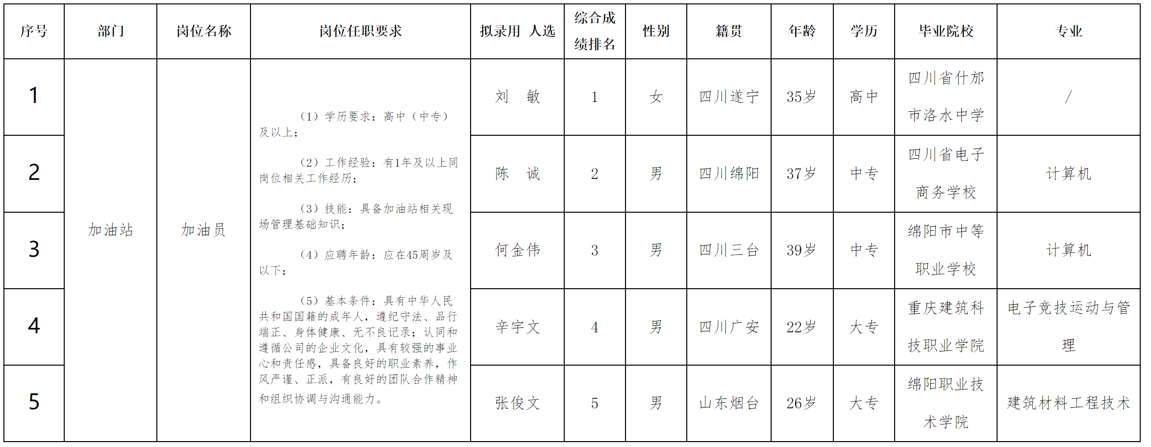 川渝.png 川渝.png