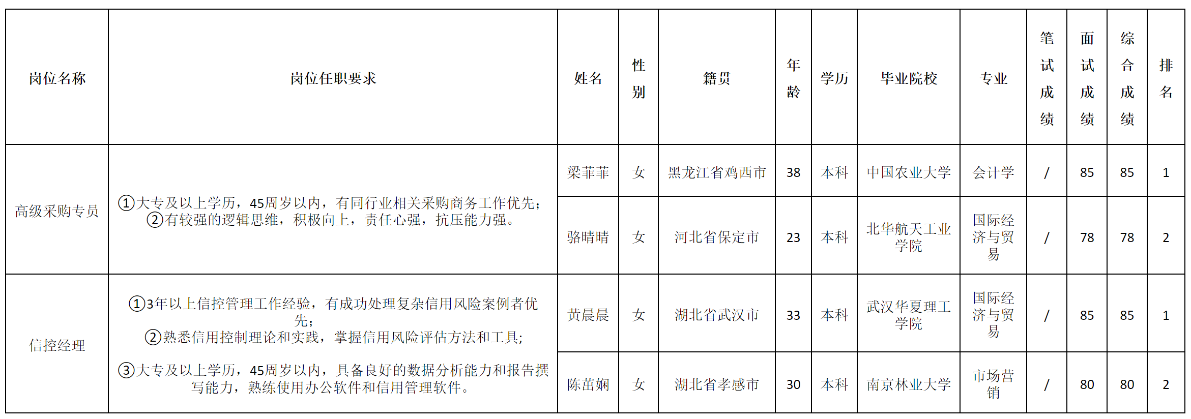 采購.png 采購.png