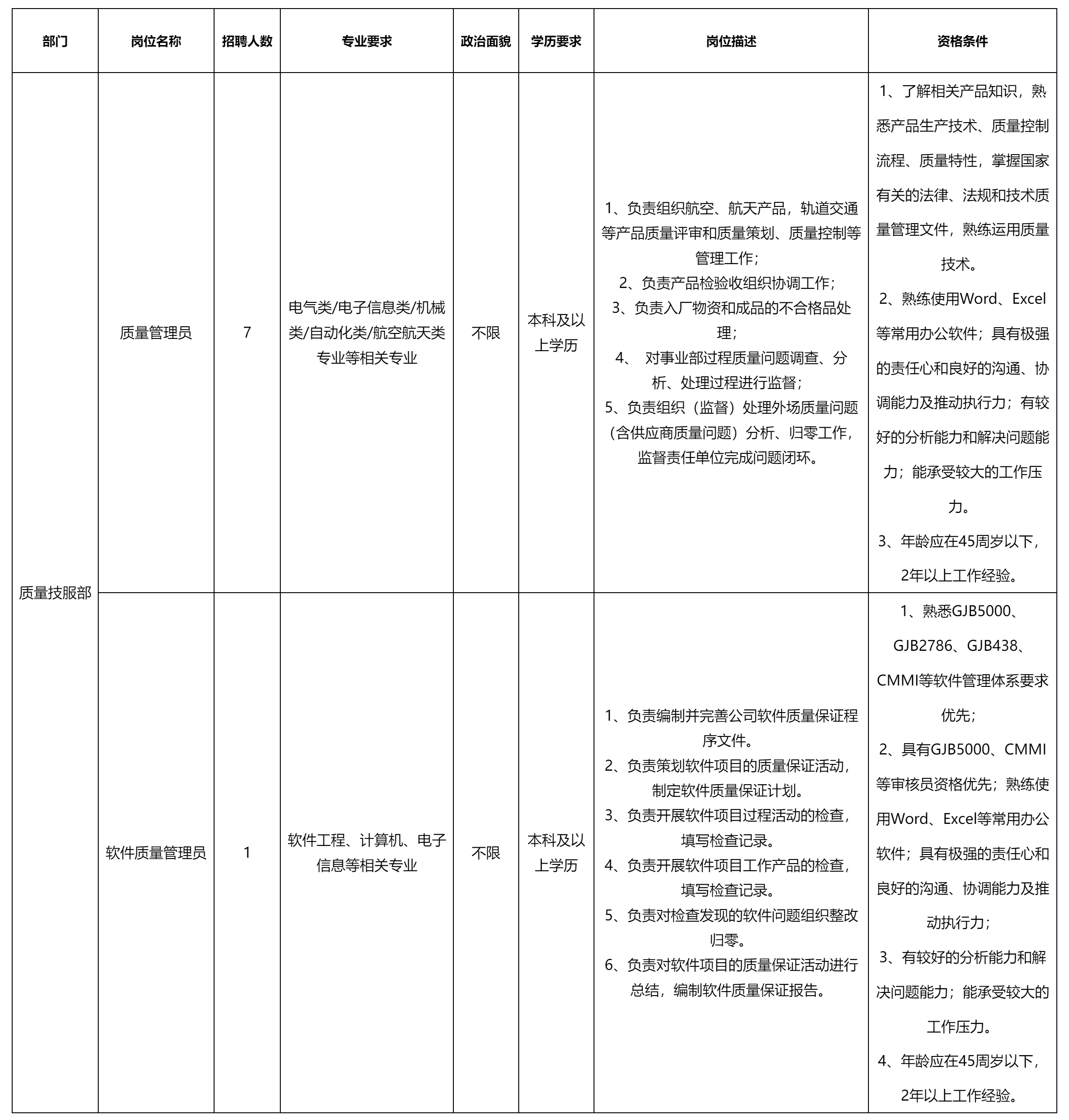 質(zhì)量管理員崗位.png 質(zhì)量管理員崗位.png
