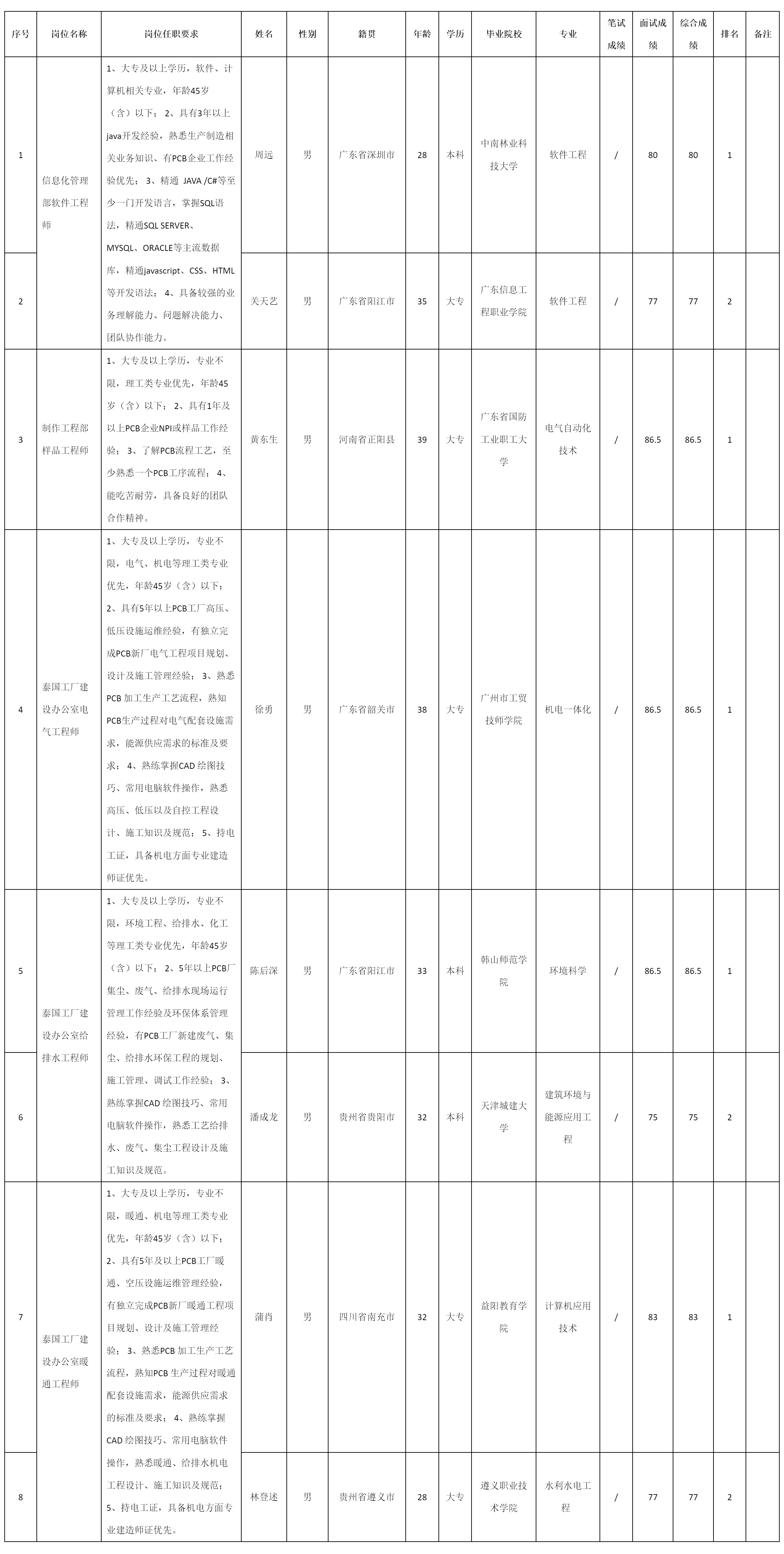 廣東依頓電子.png 廣東依頓電子.png