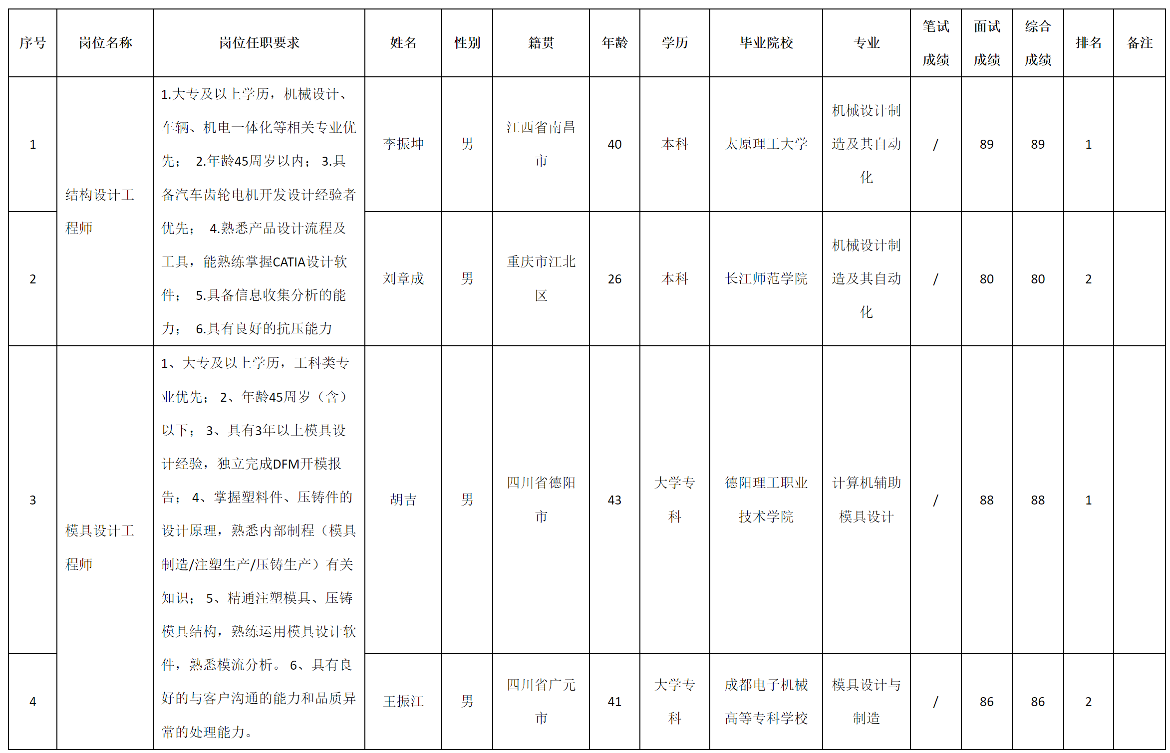 QQ截圖20241227143319.png QQ截圖20241227143319.png