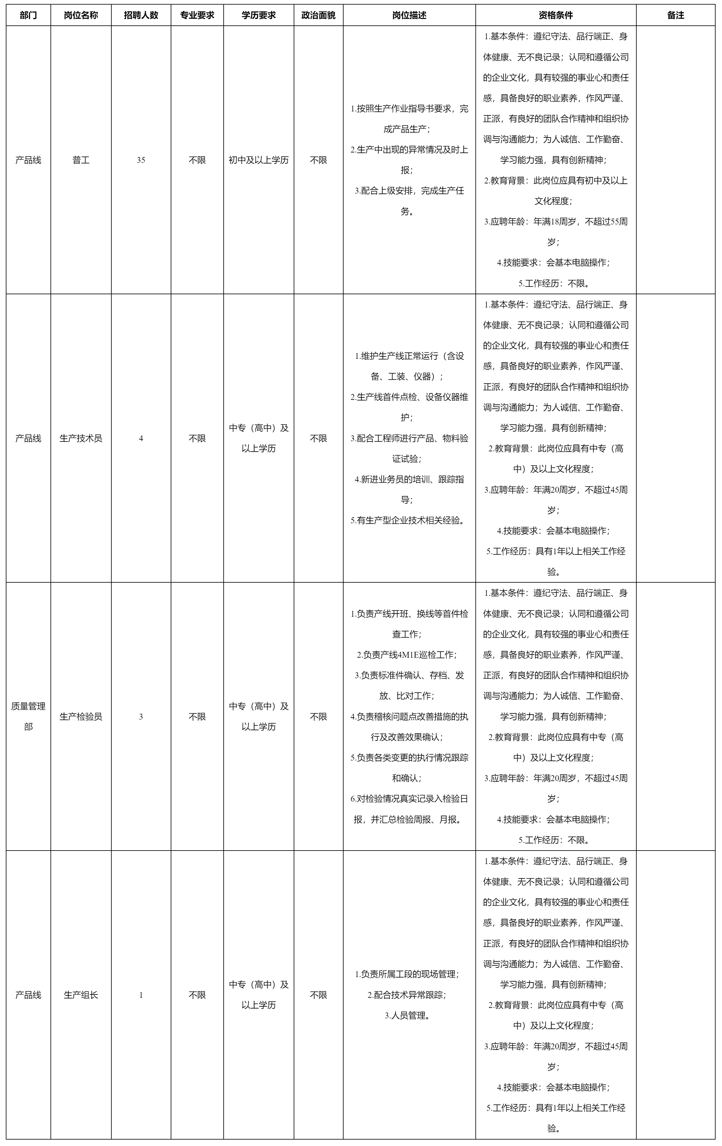 招聘普工.png 招聘普工.png