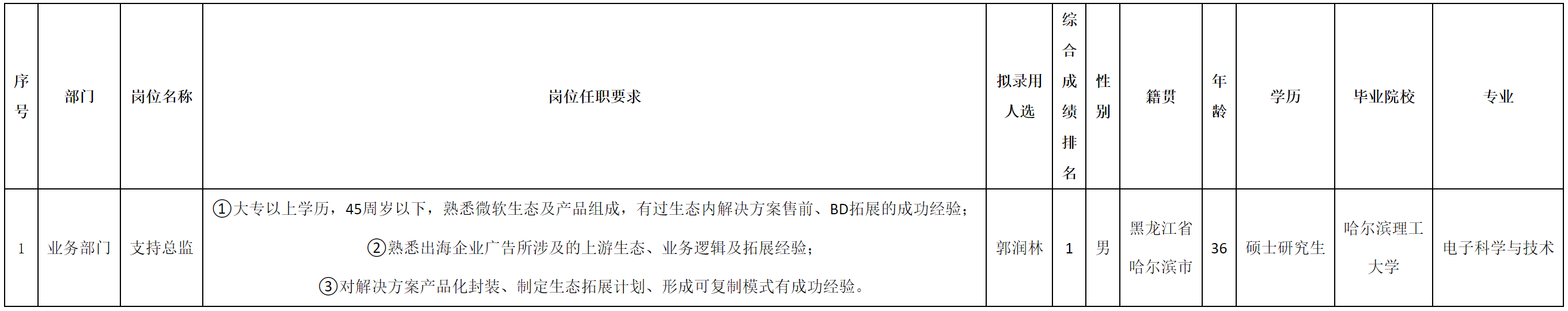 總監(jiān).png 總監(jiān).png