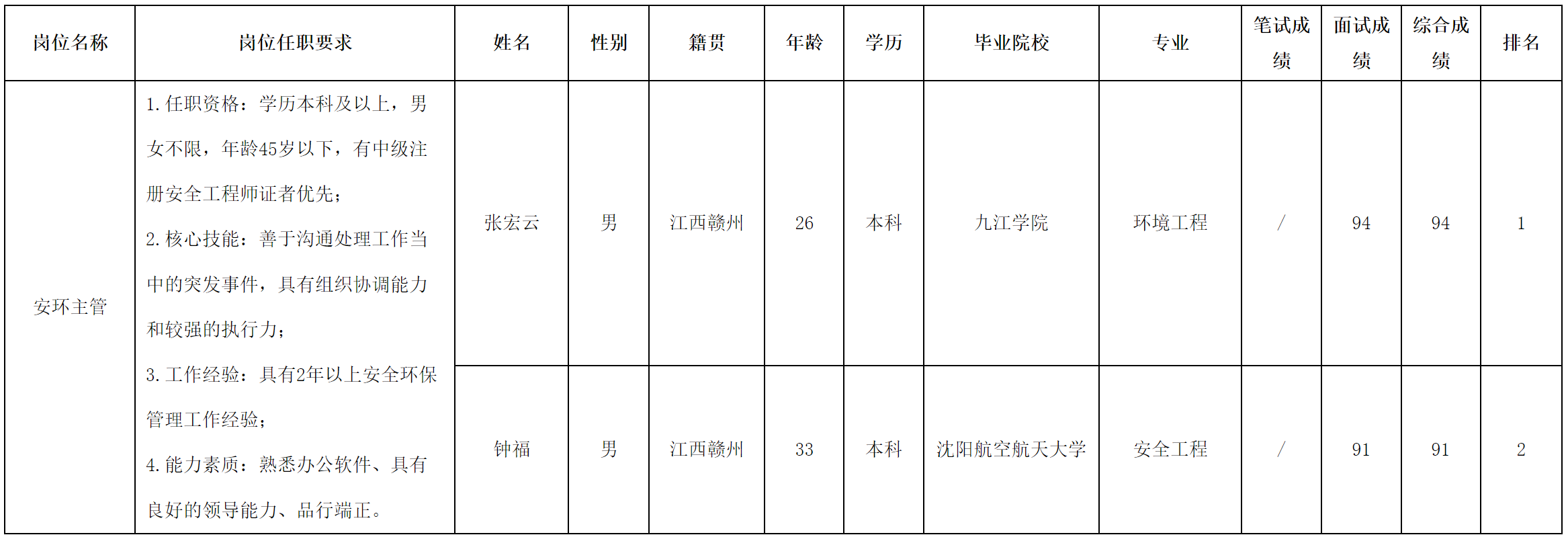 江西.png 江西.png