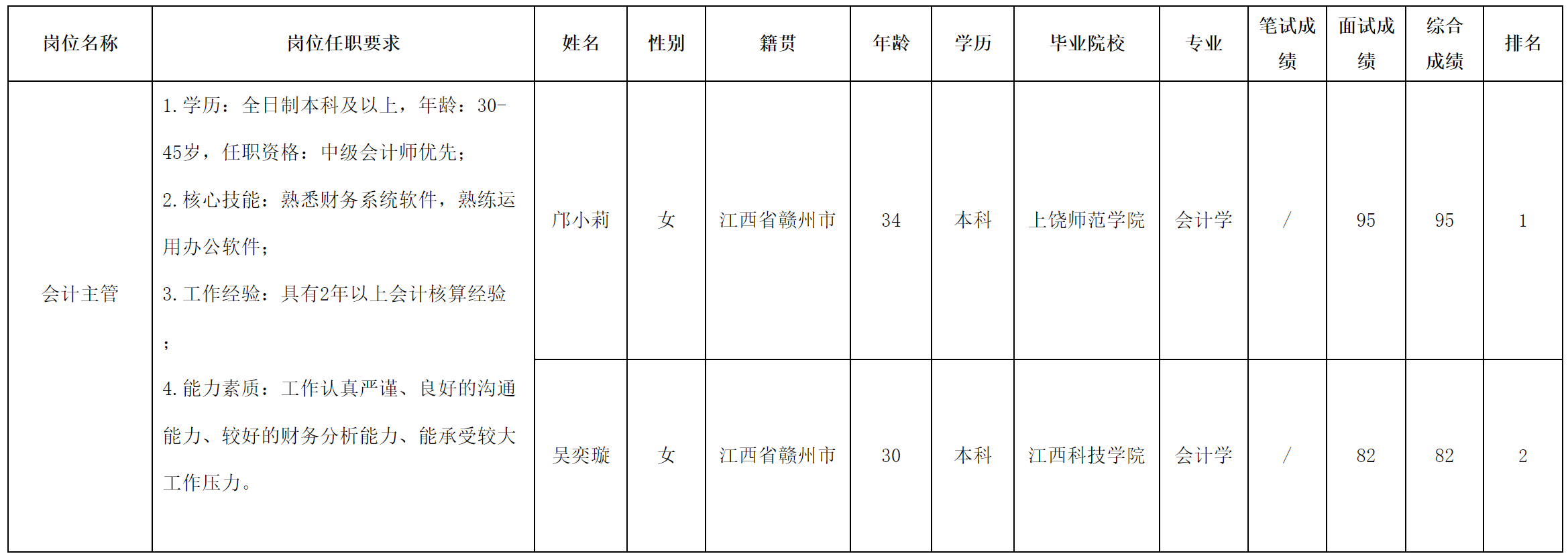 會(huì)計(jì)主管.png 會(huì)計(jì)主管.png