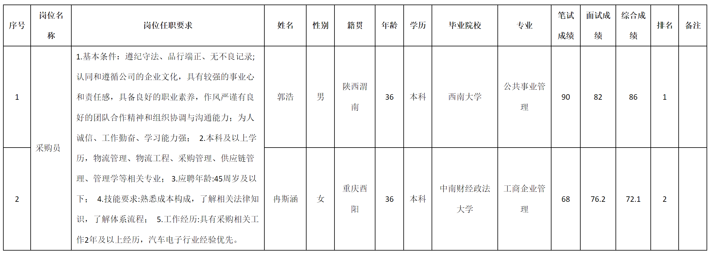 重慶.png 重慶.png