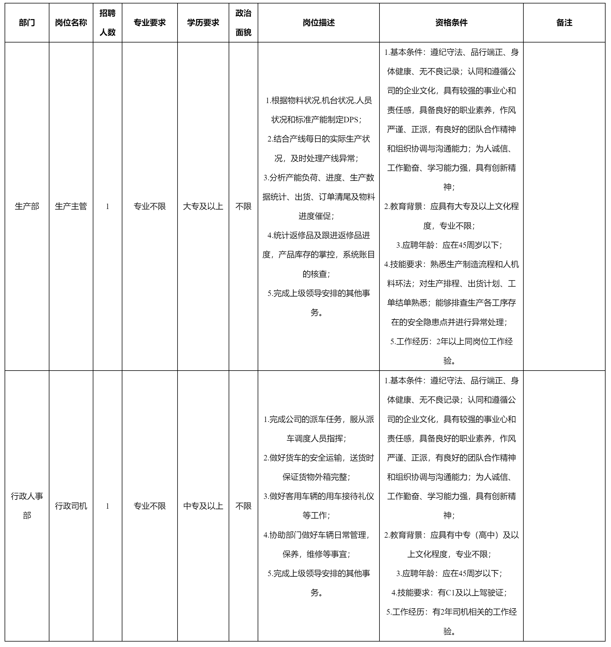 生產(chǎn)主管.png 生產(chǎn)主管.png