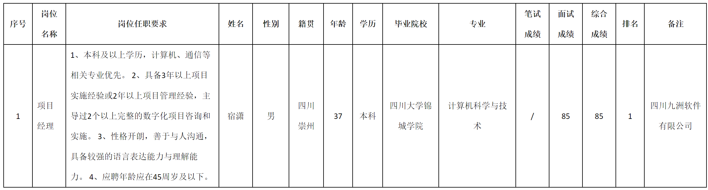 項(xiàng)目.png 項(xiàng)目.png