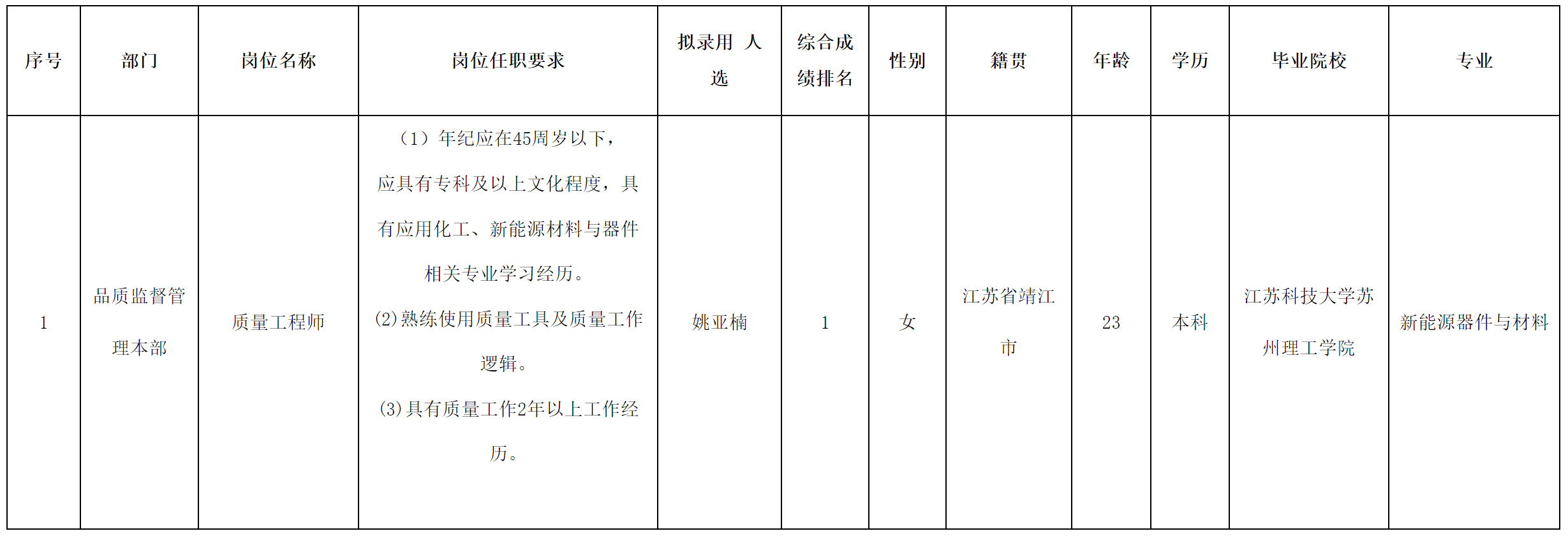 長(zhǎng)虹三杰.png 長(zhǎng)虹三杰.png