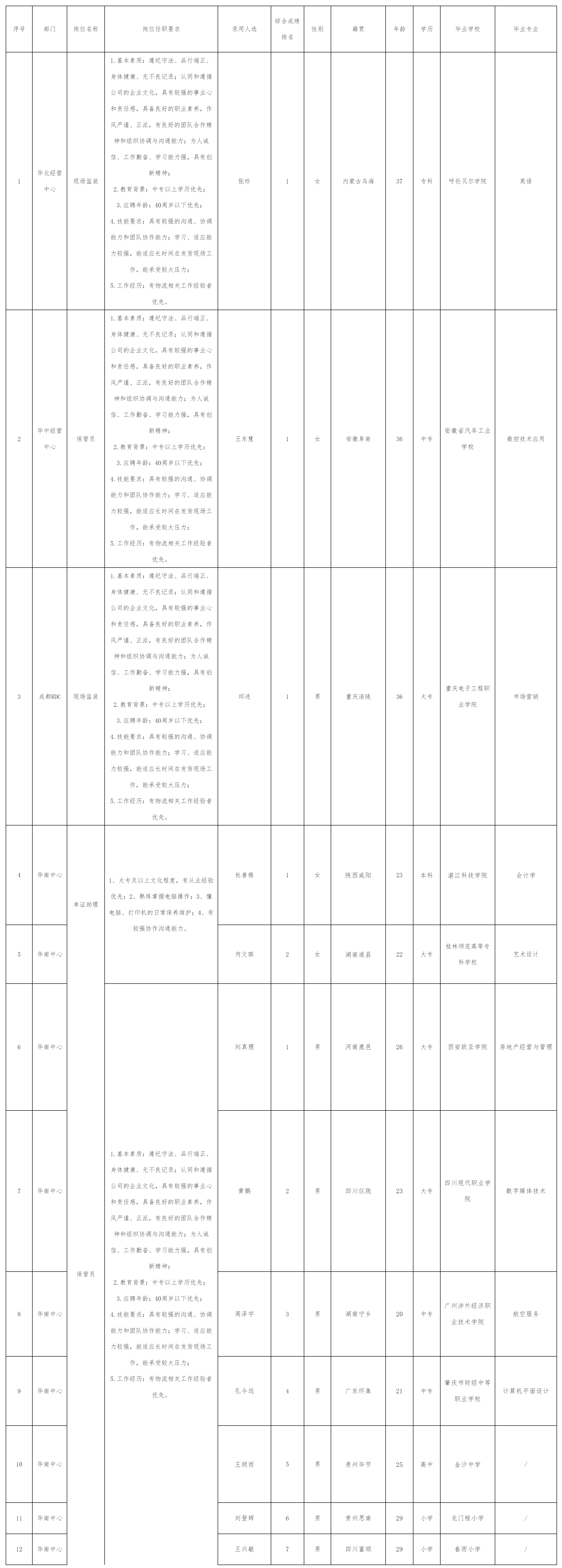 招聘操作職崗.png 招聘操作職崗.png