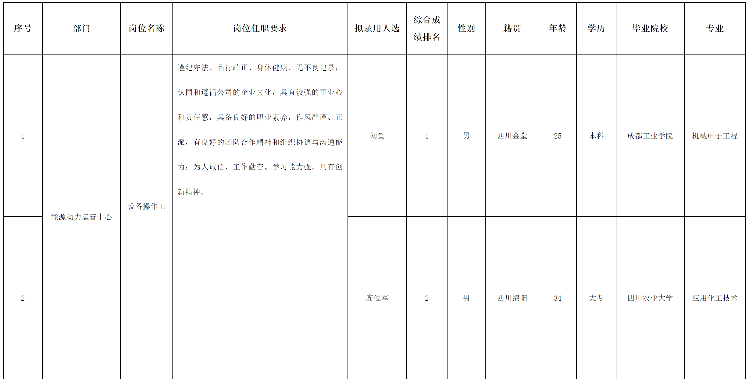 設(shè)備.png 設(shè)備.png