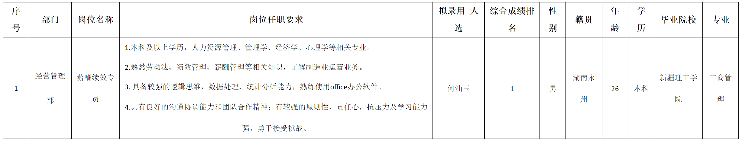 薪酬.png 薪酬.png