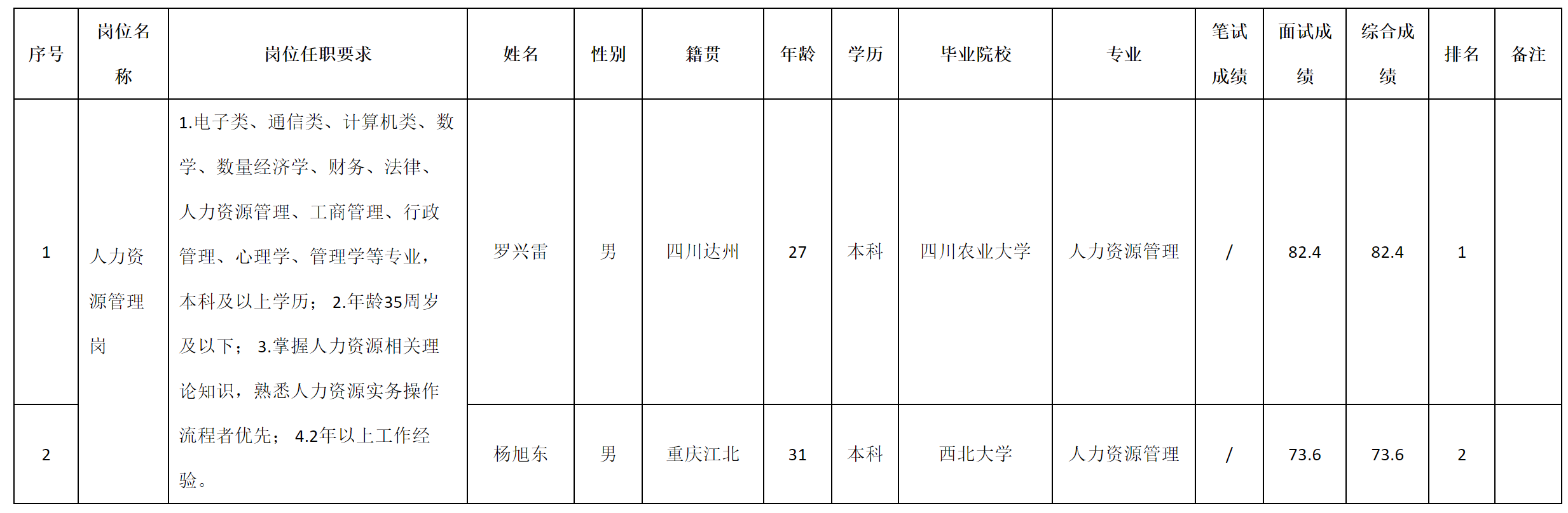 人力.png 人力.png