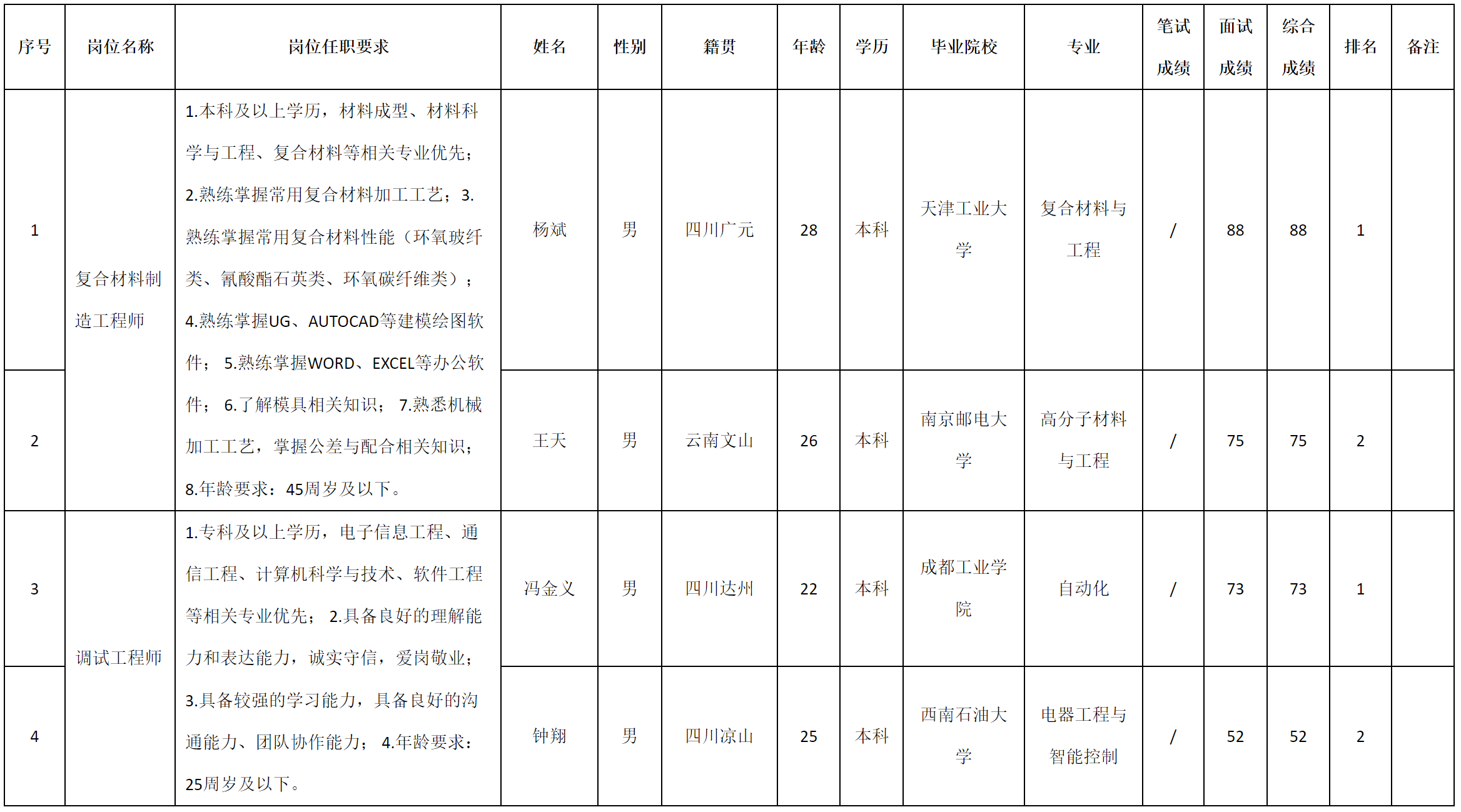 調(diào)試.png 調(diào)試.png