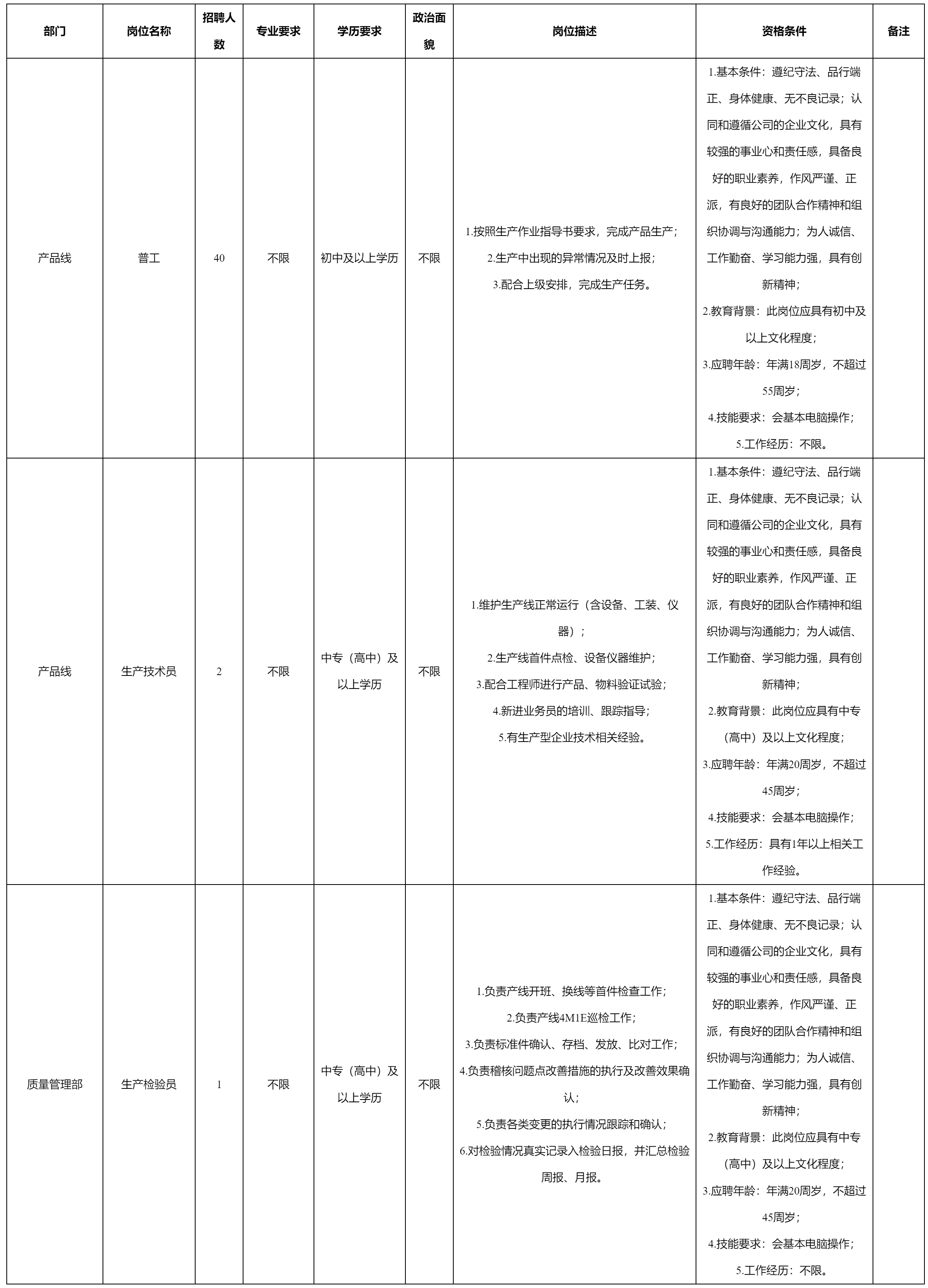 普工.png 普工.png