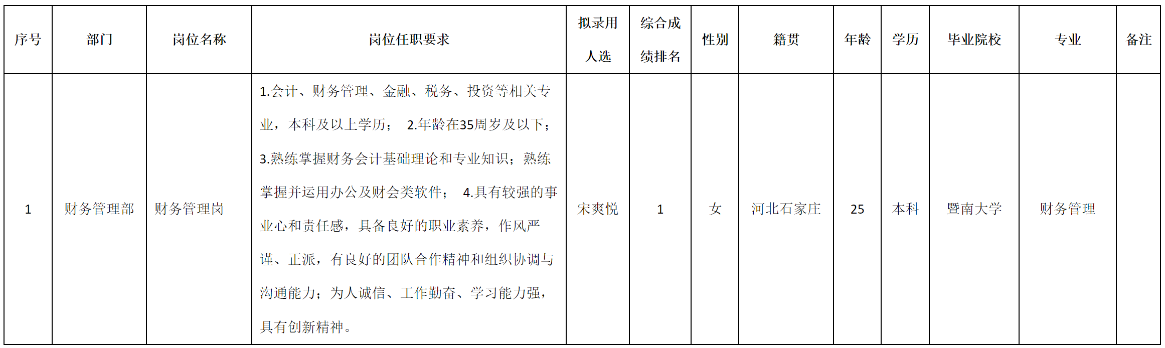 財(cái)務(wù).png 財(cái)務(wù).png