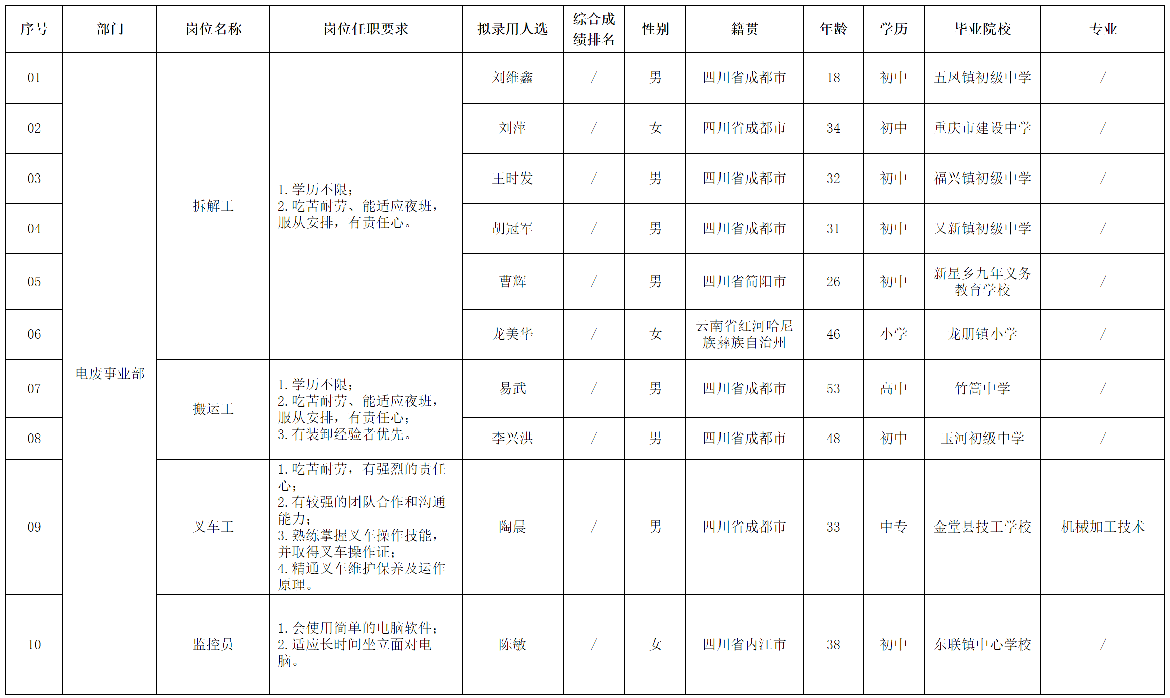 長(zhǎng)虹格潤(rùn).png 長(zhǎng)虹格潤(rùn).png
