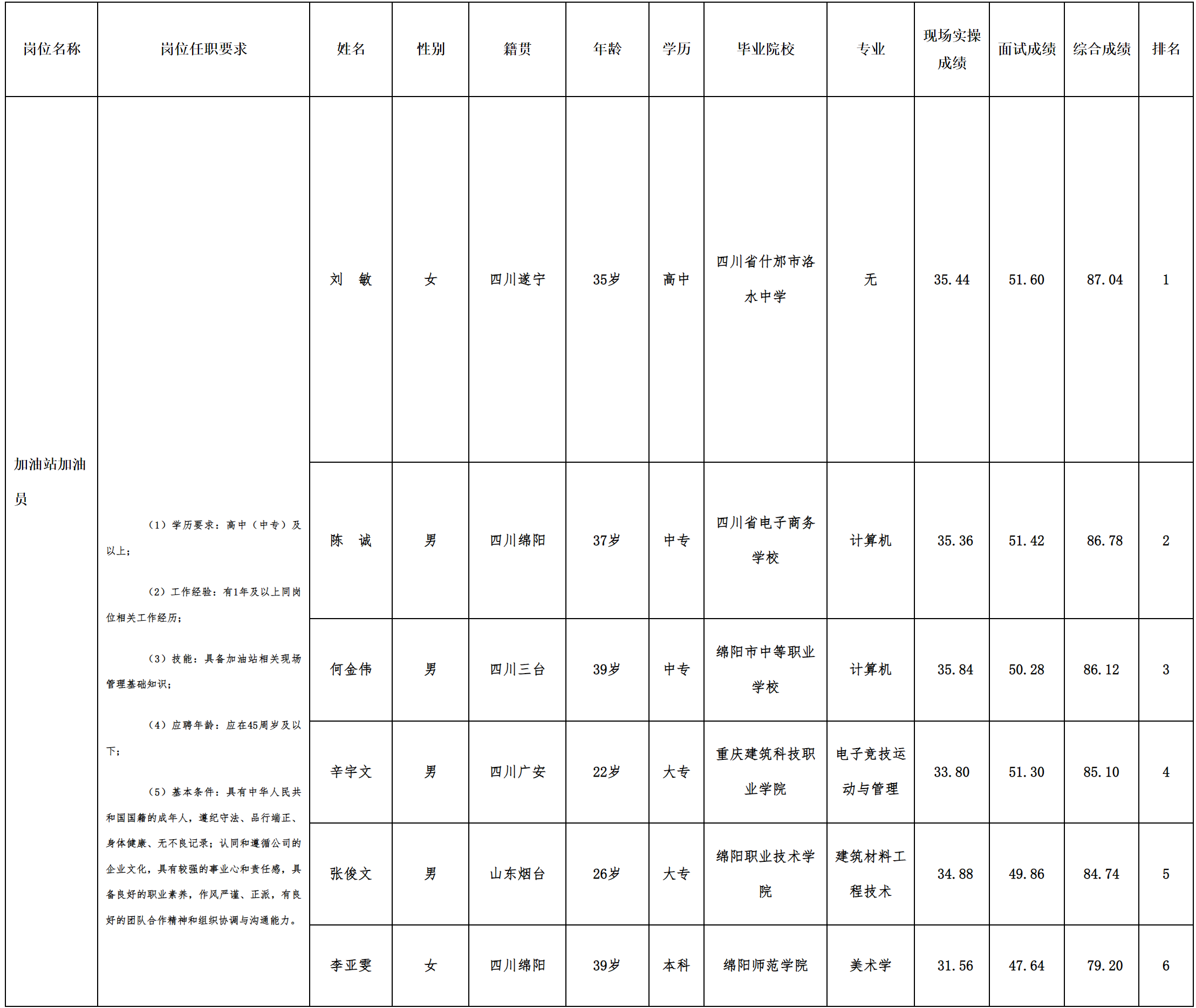 川渝.png 川渝.png