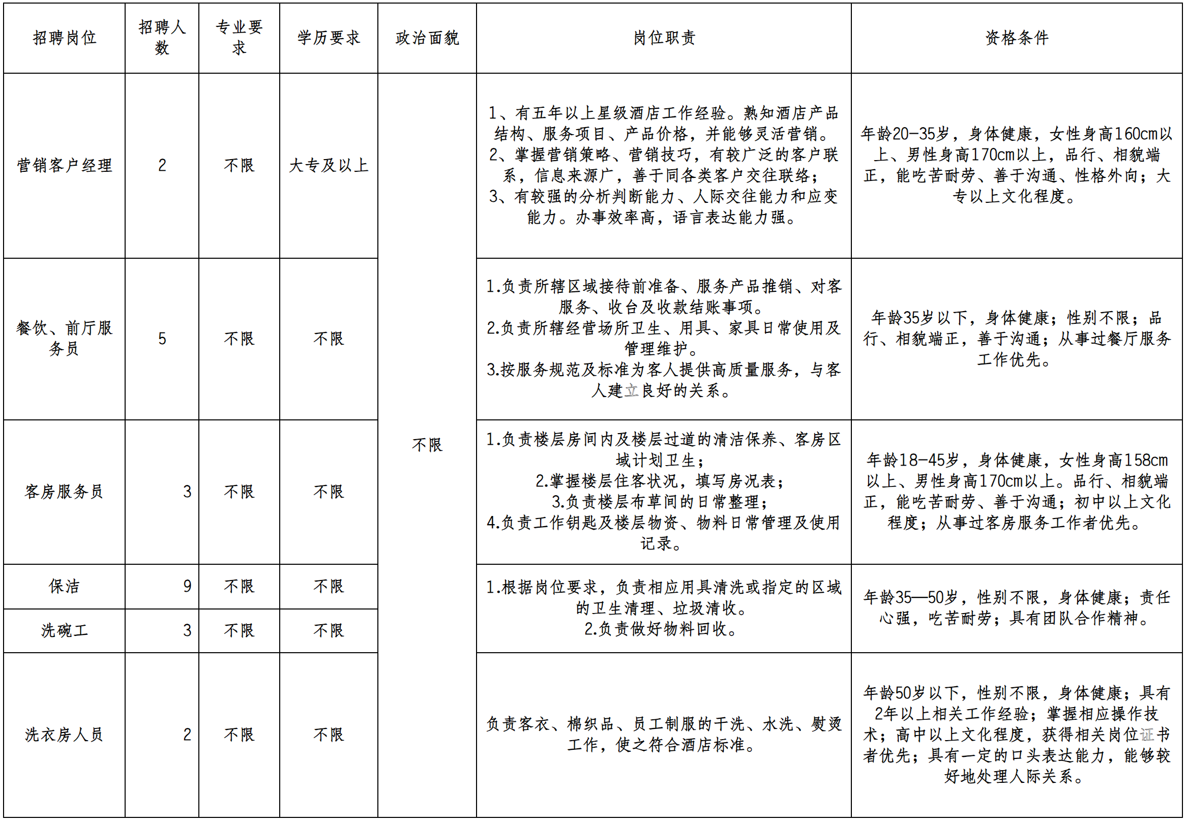 營(yíng)銷客戶經(jīng)理.png 營(yíng)銷客戶經(jīng)理.png