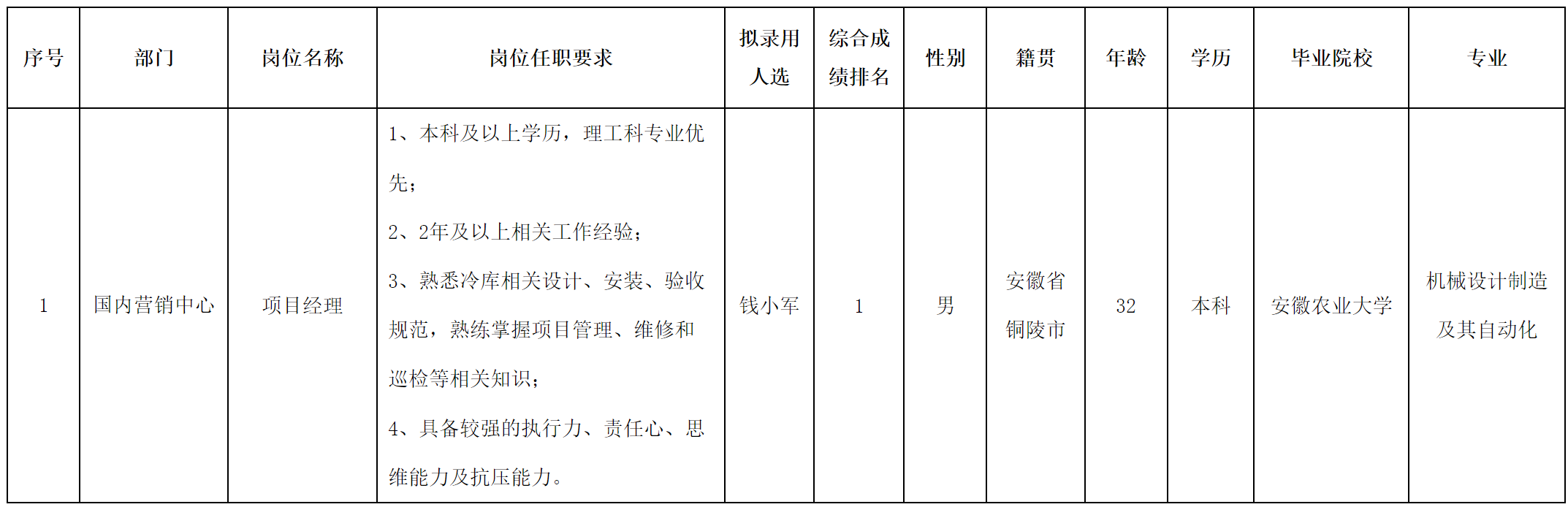 安徽.png 安徽.png