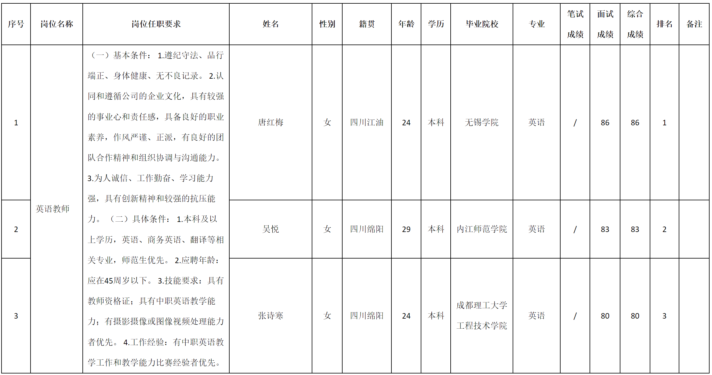 英語.png 英語.png