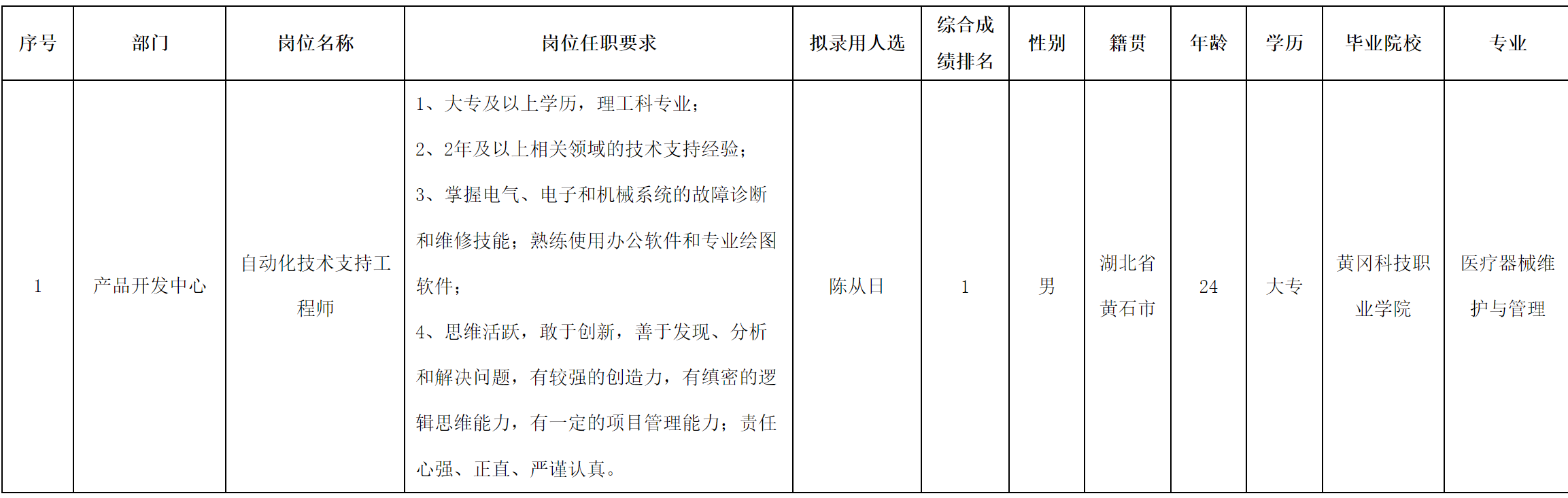 自勸化.png 自勸化.png