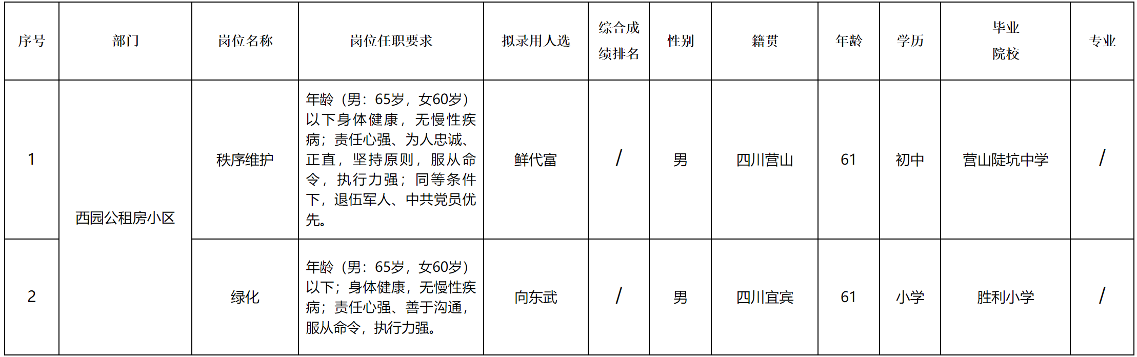 錄居.png 錄居.png