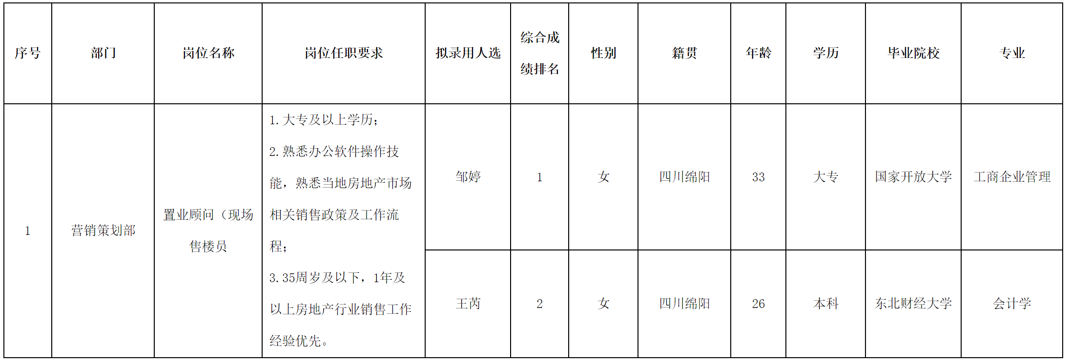 現(xiàn)場售樓.png 現(xiàn)場售樓.png