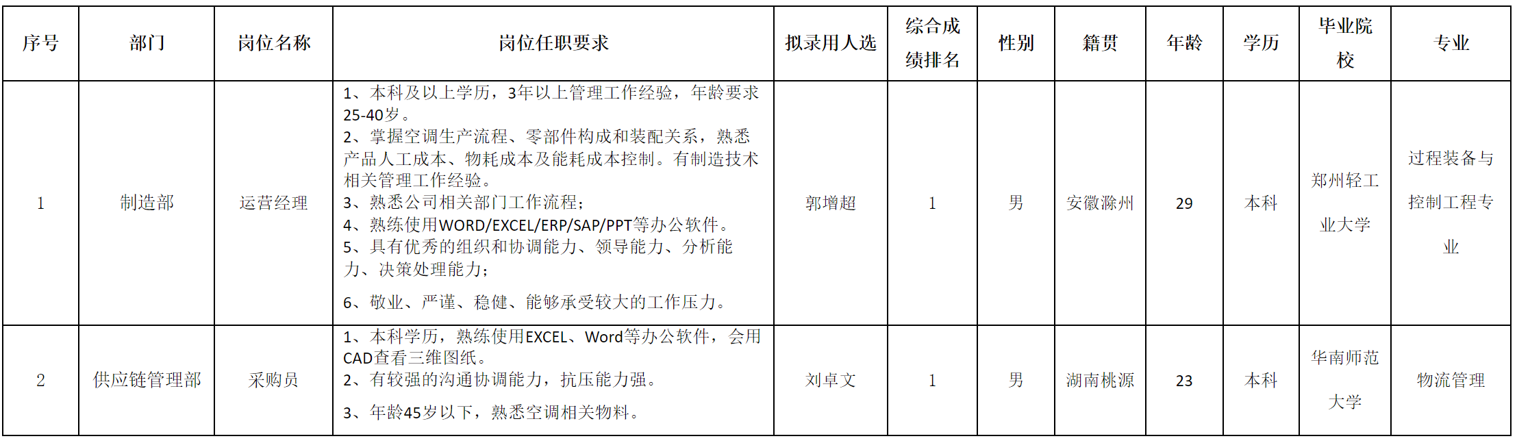 運(yùn)營經(jīng)理.png 運(yùn)營經(jīng)理.png