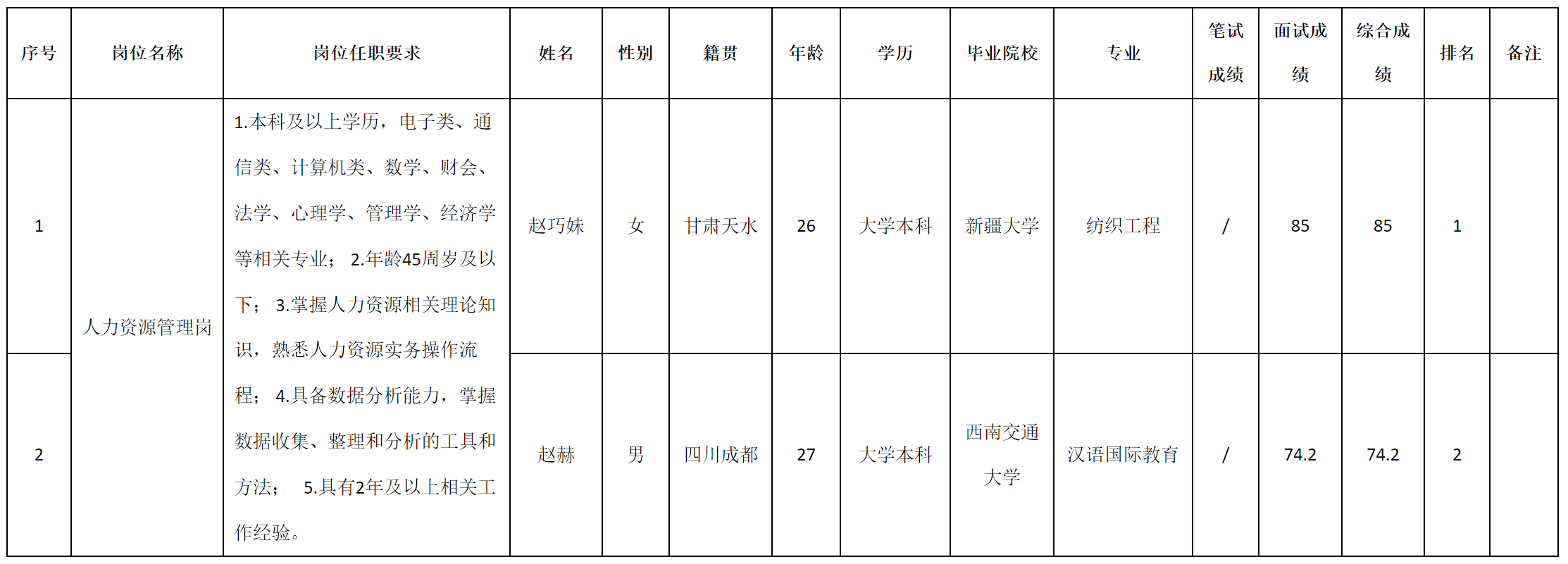 人力資源.png 人力資源.png