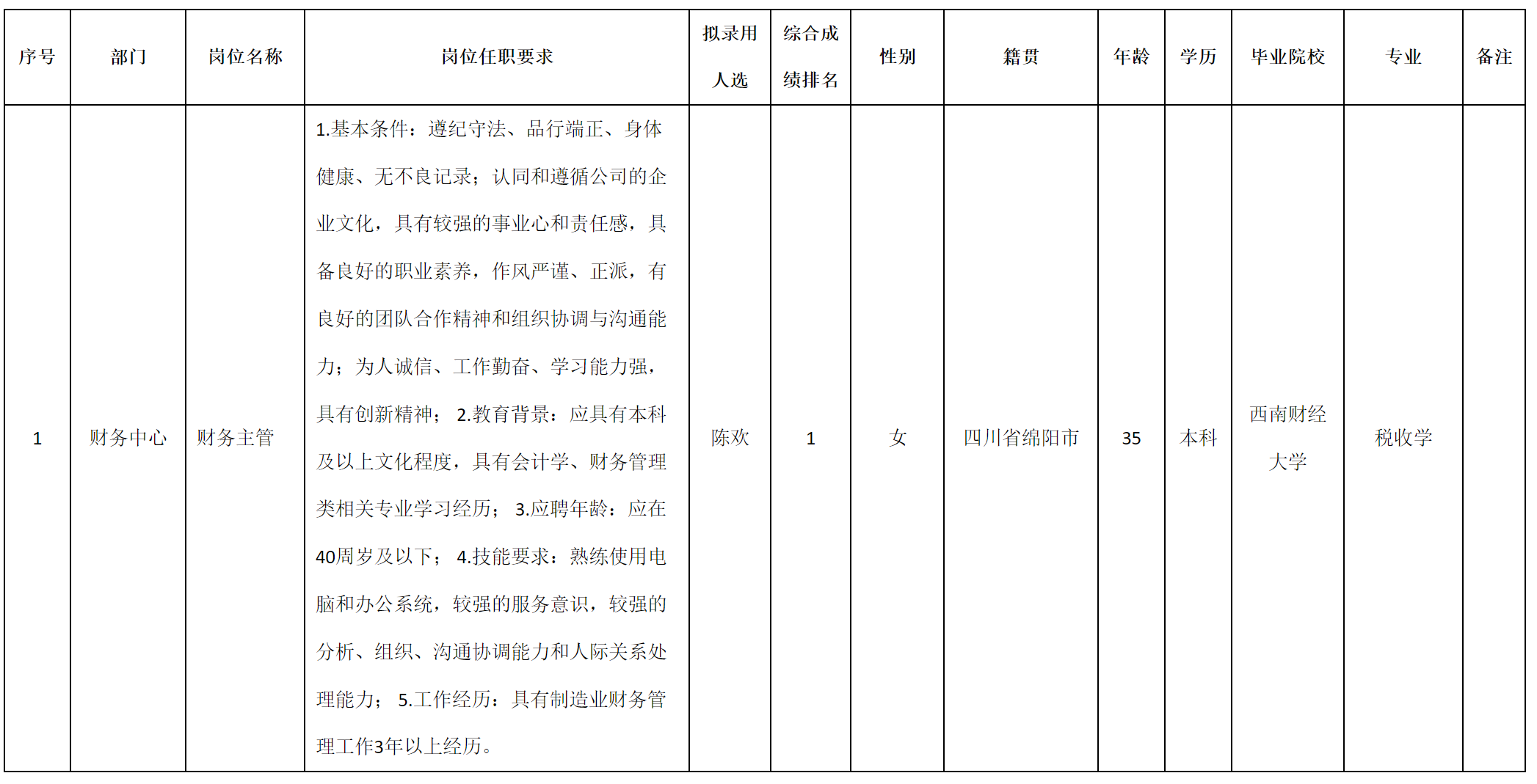 財(cái)務(wù)主管.png 財(cái)務(wù)主管.png