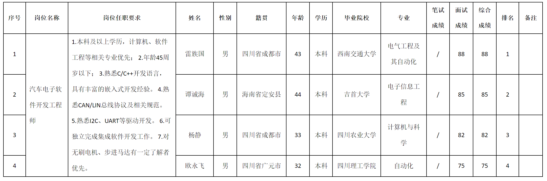 四川安和.png 四川安和.png