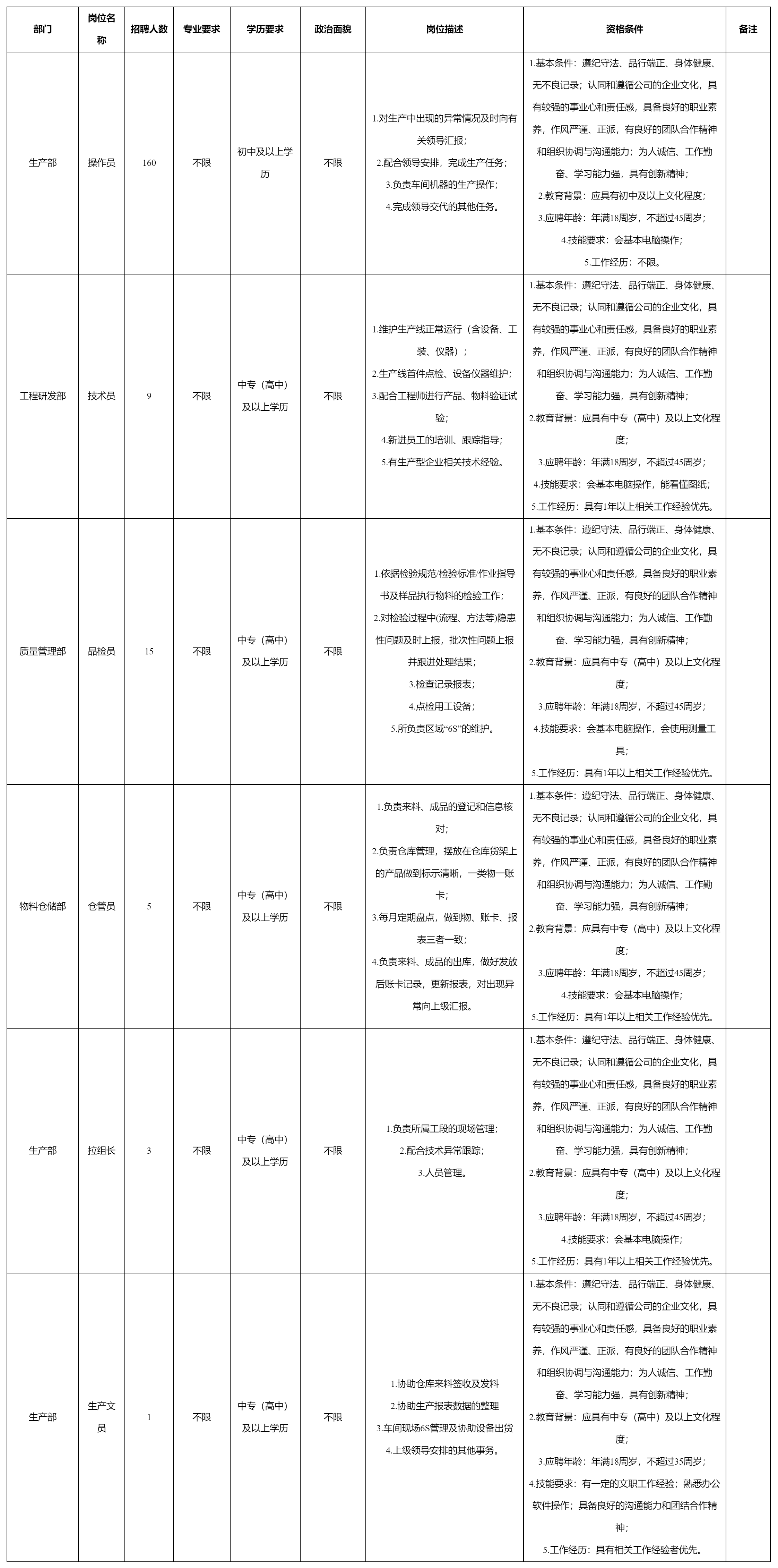 招聘操作員.png 招聘操作員.png