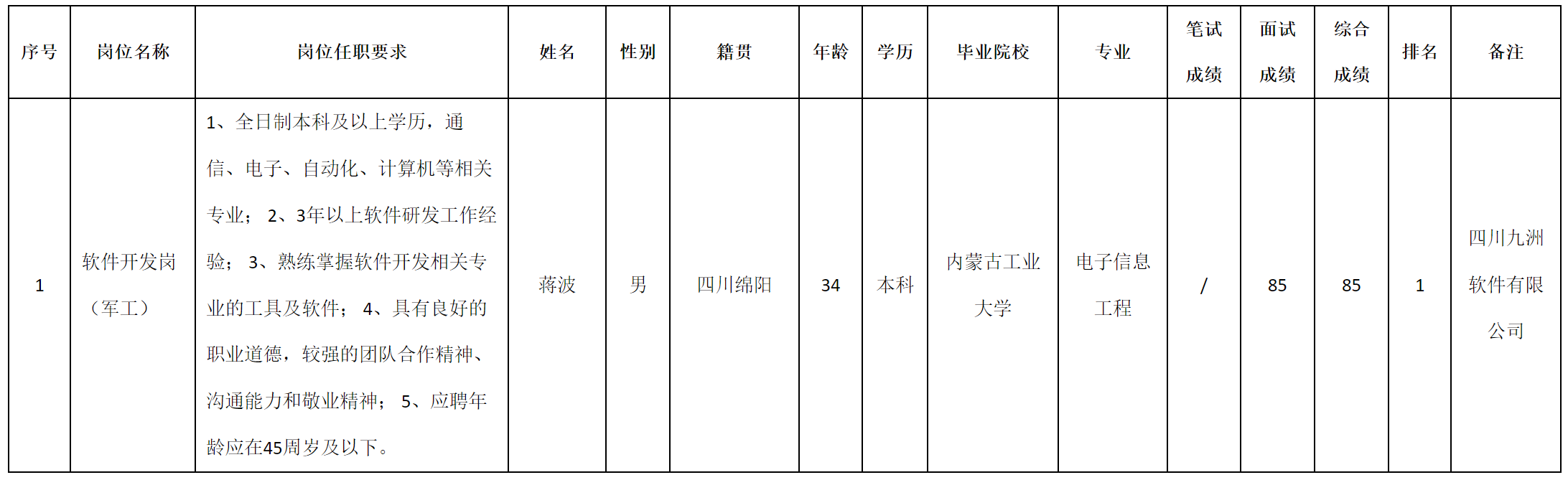 軍工.png 軍工.png