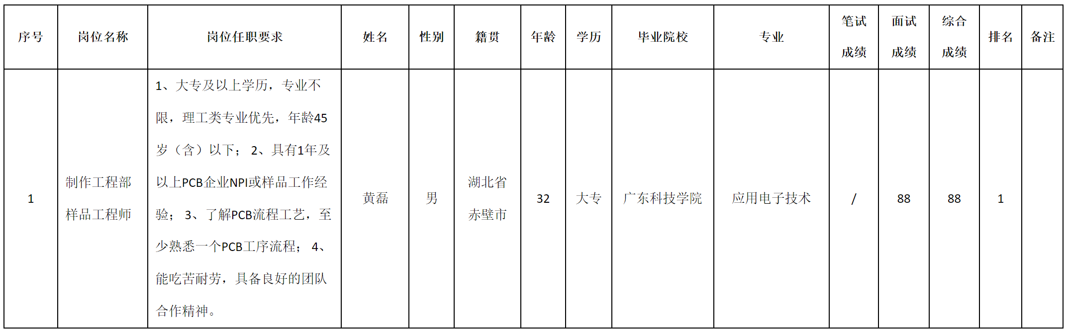 梓口.png 梓口.png