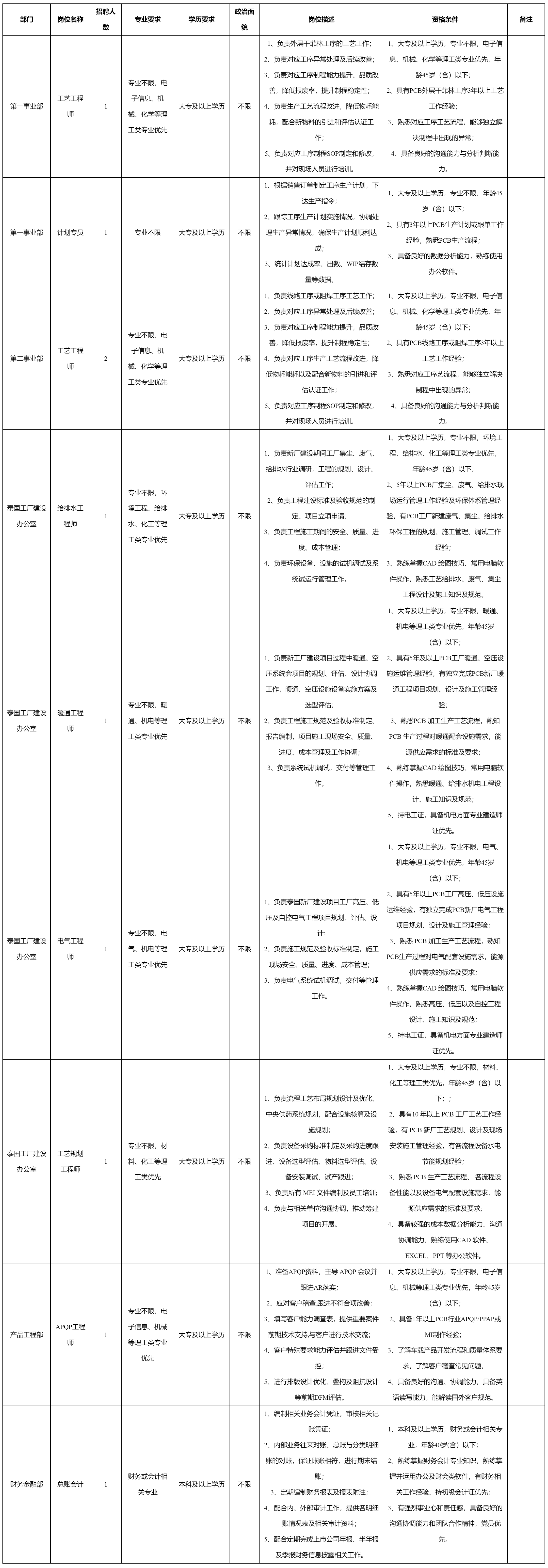 第一事業(yè)部工藝工程師.png 第一事業(yè)部工藝工程師.png