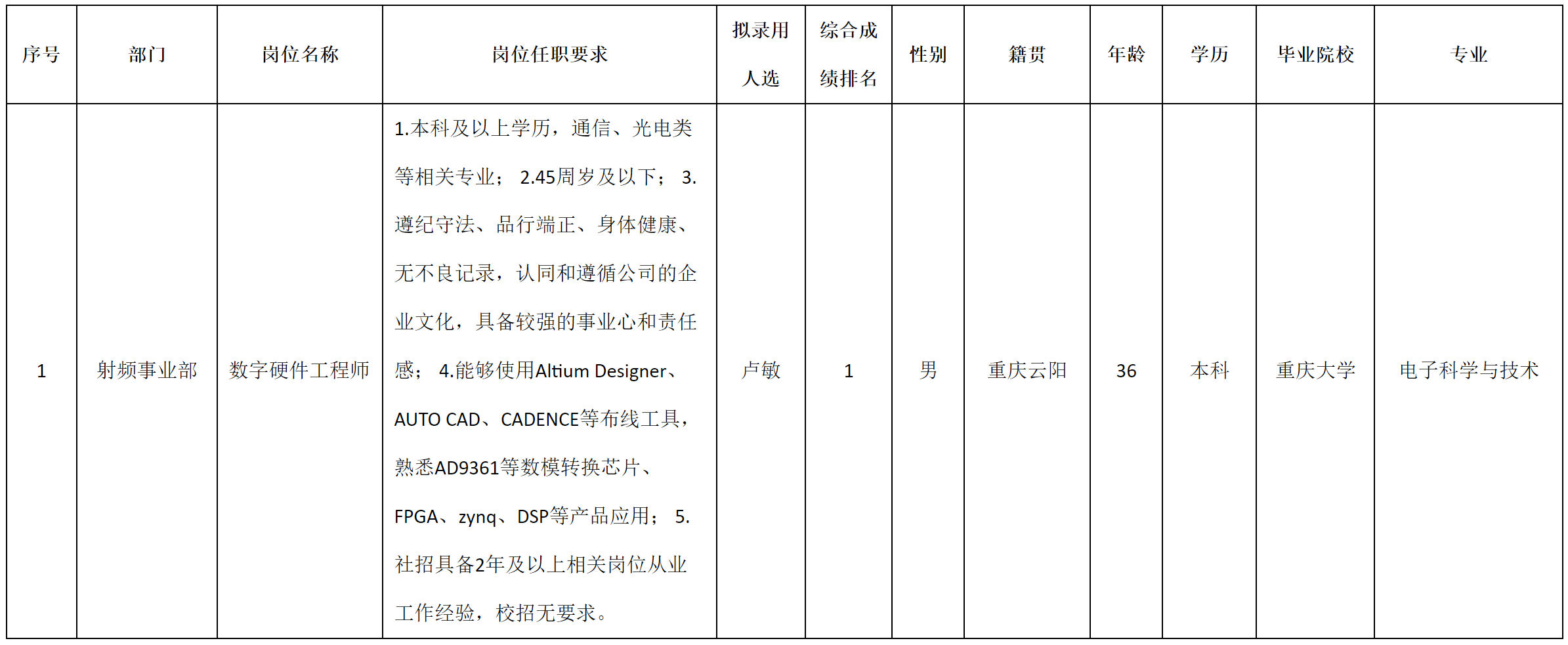 九強(qiáng)通信.png 九強(qiáng)通信.png