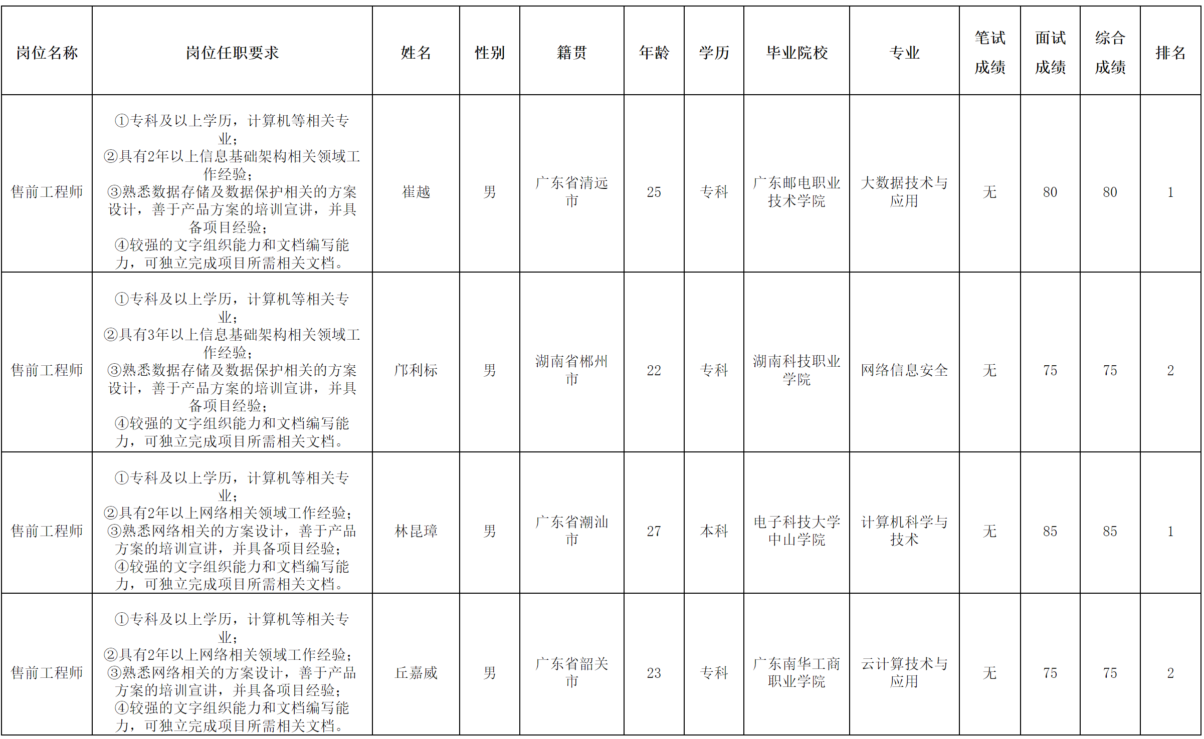 長(zhǎng)虹佳華.png 長(zhǎng)虹佳華.png
