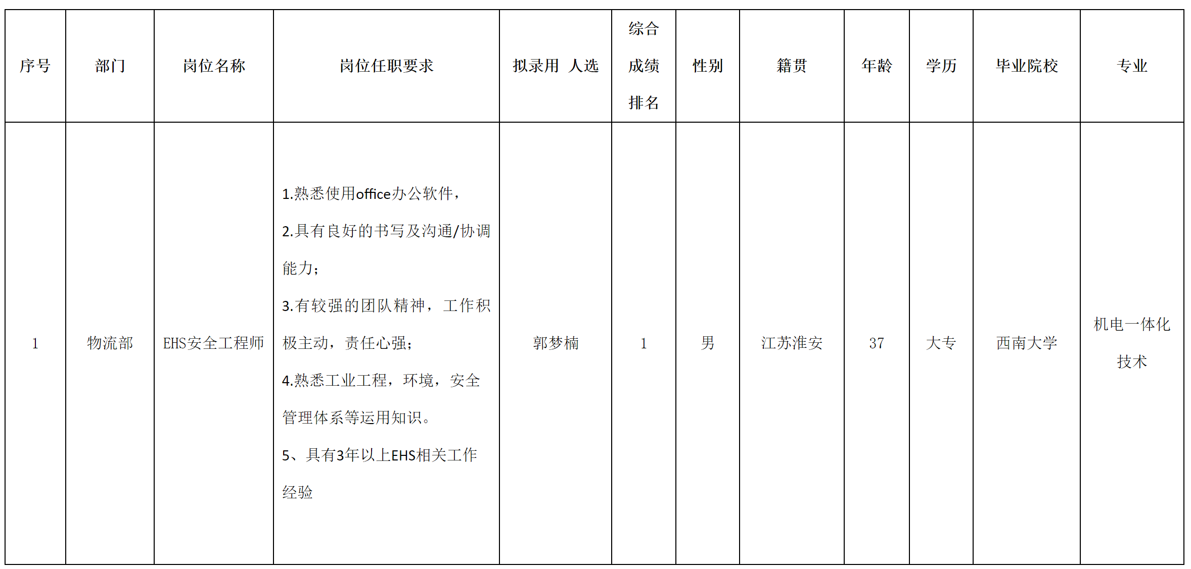 江蘇.png 江蘇.png