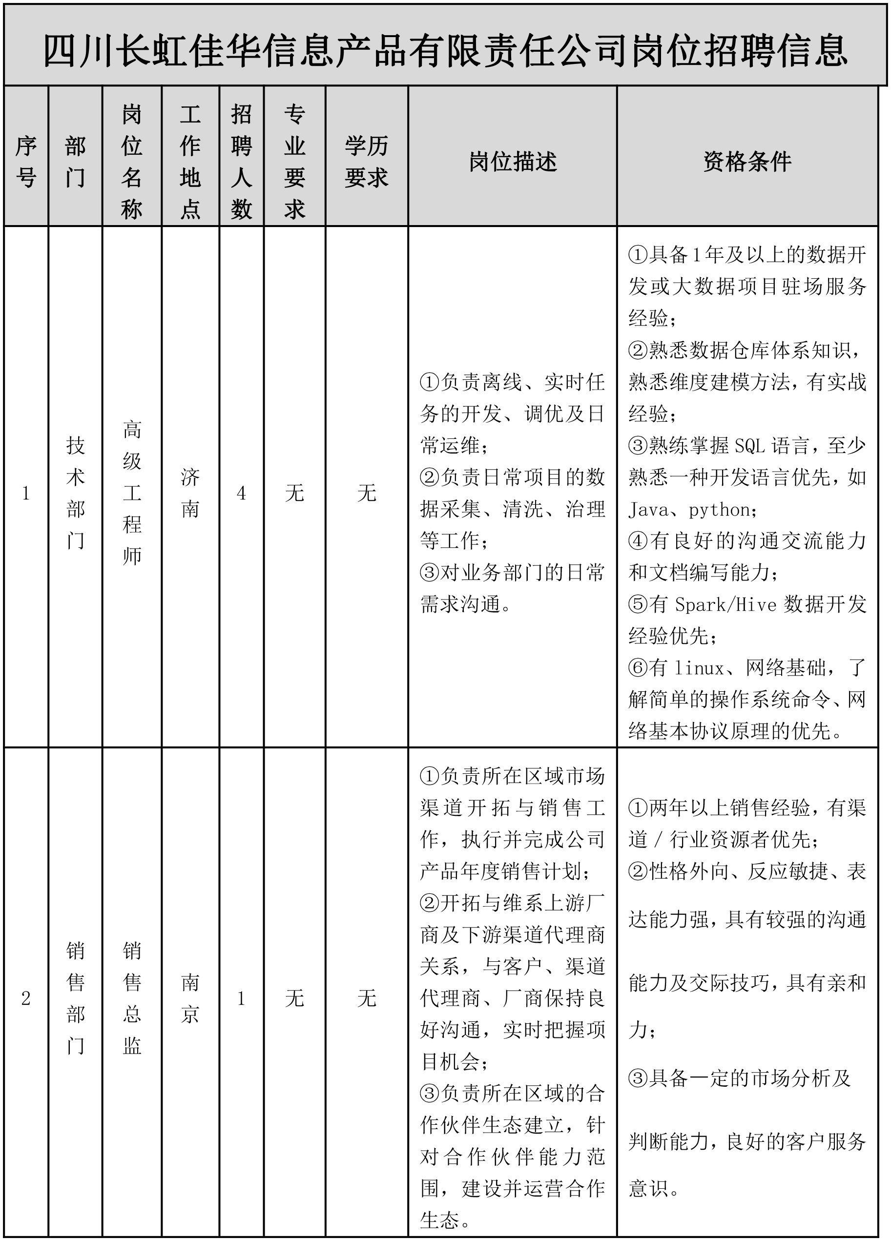 長(zhǎng)虹wffg.png 長(zhǎng)虹wffg.png