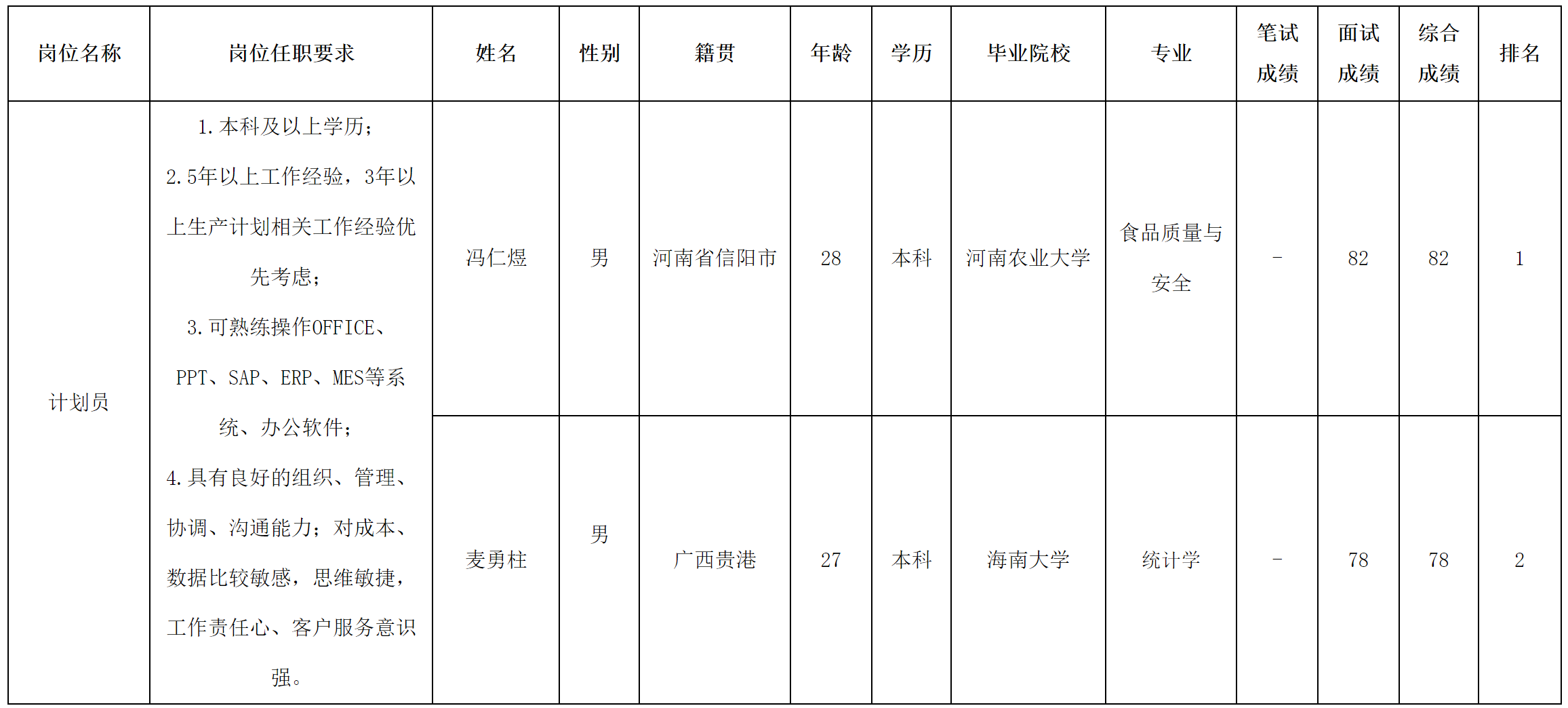 中山長(zhǎng)虹.png 中山長(zhǎng)虹.png