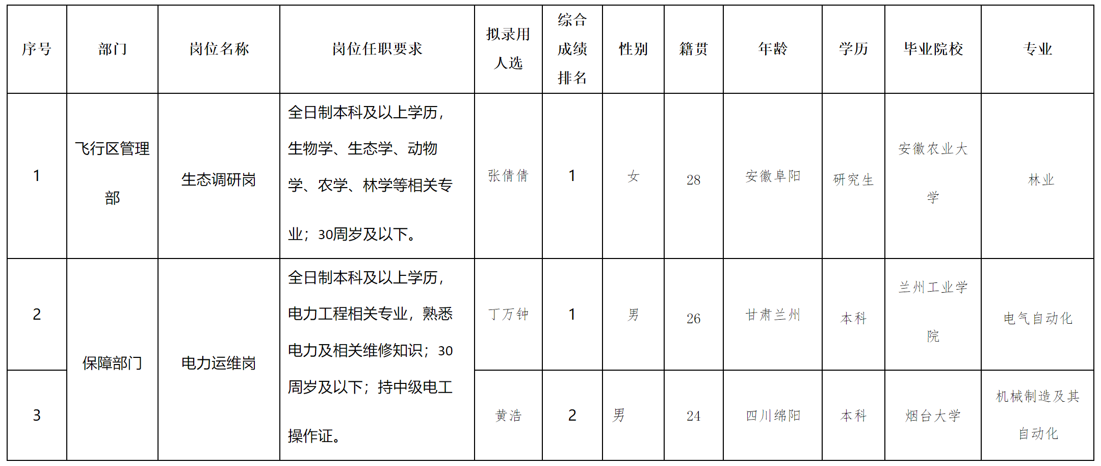機場2.png 機場2.png