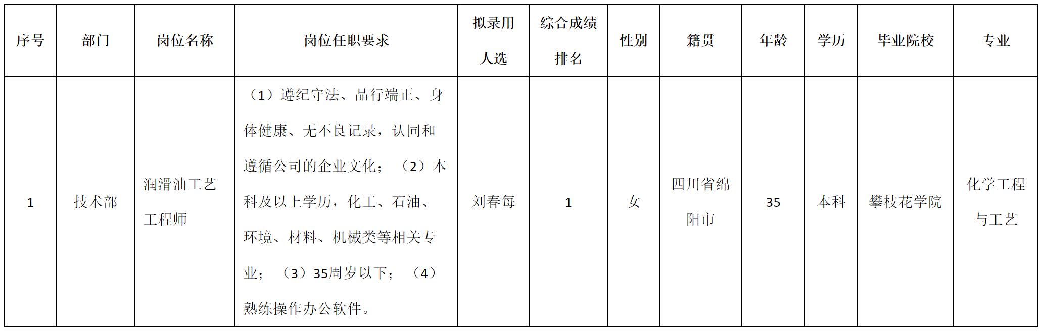 潤滑油.png 潤滑油.png