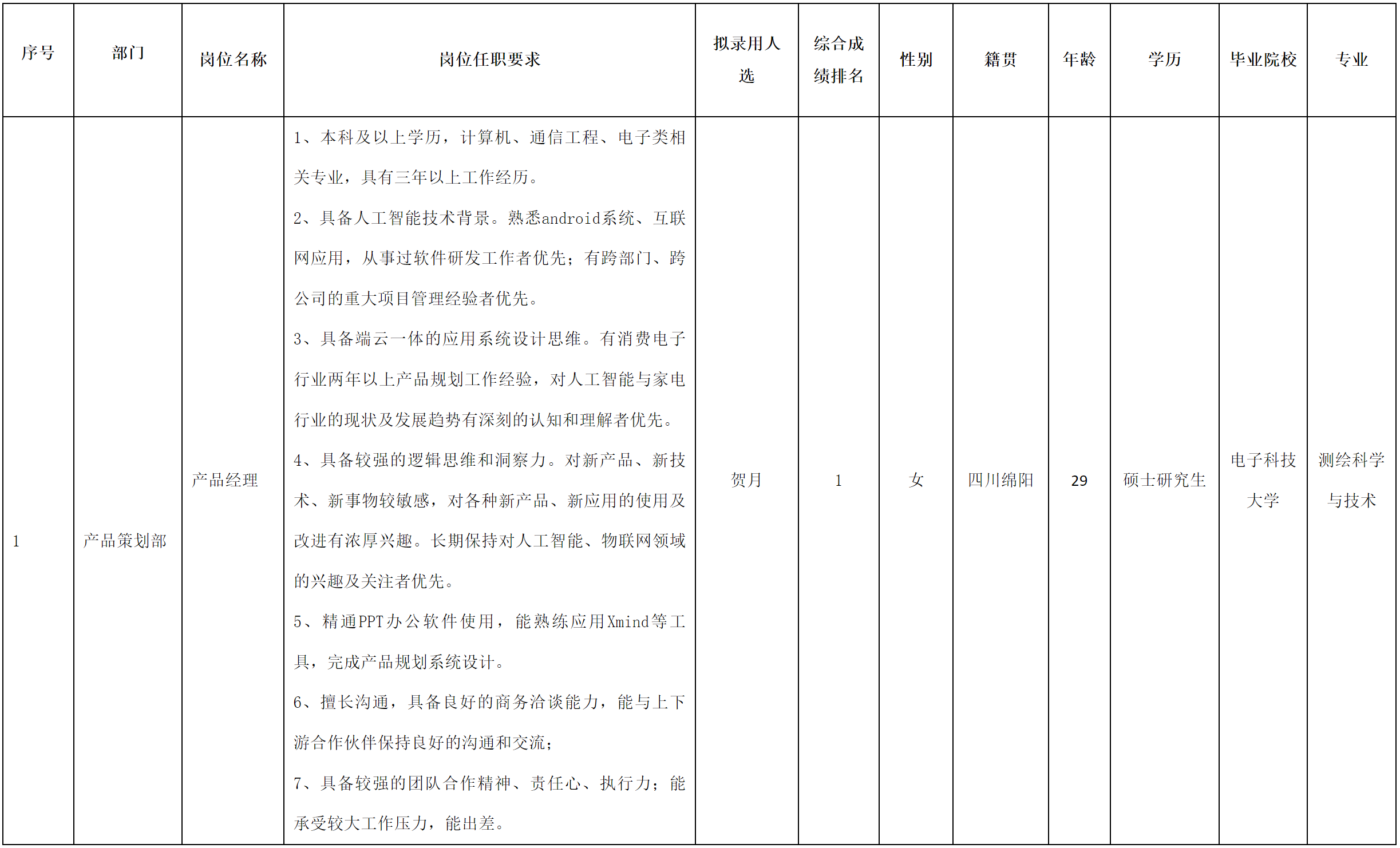 智慧顯示.png 智慧顯示.png