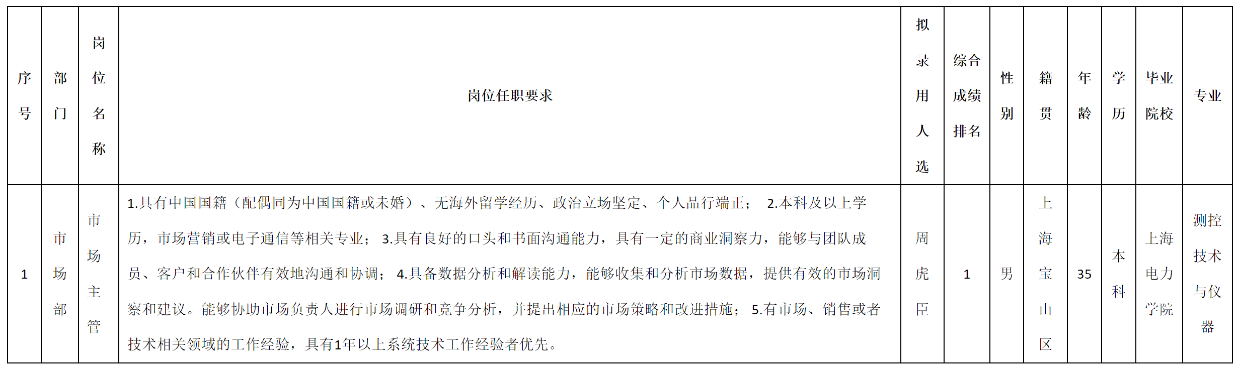 上海志良.png 上海志良.png