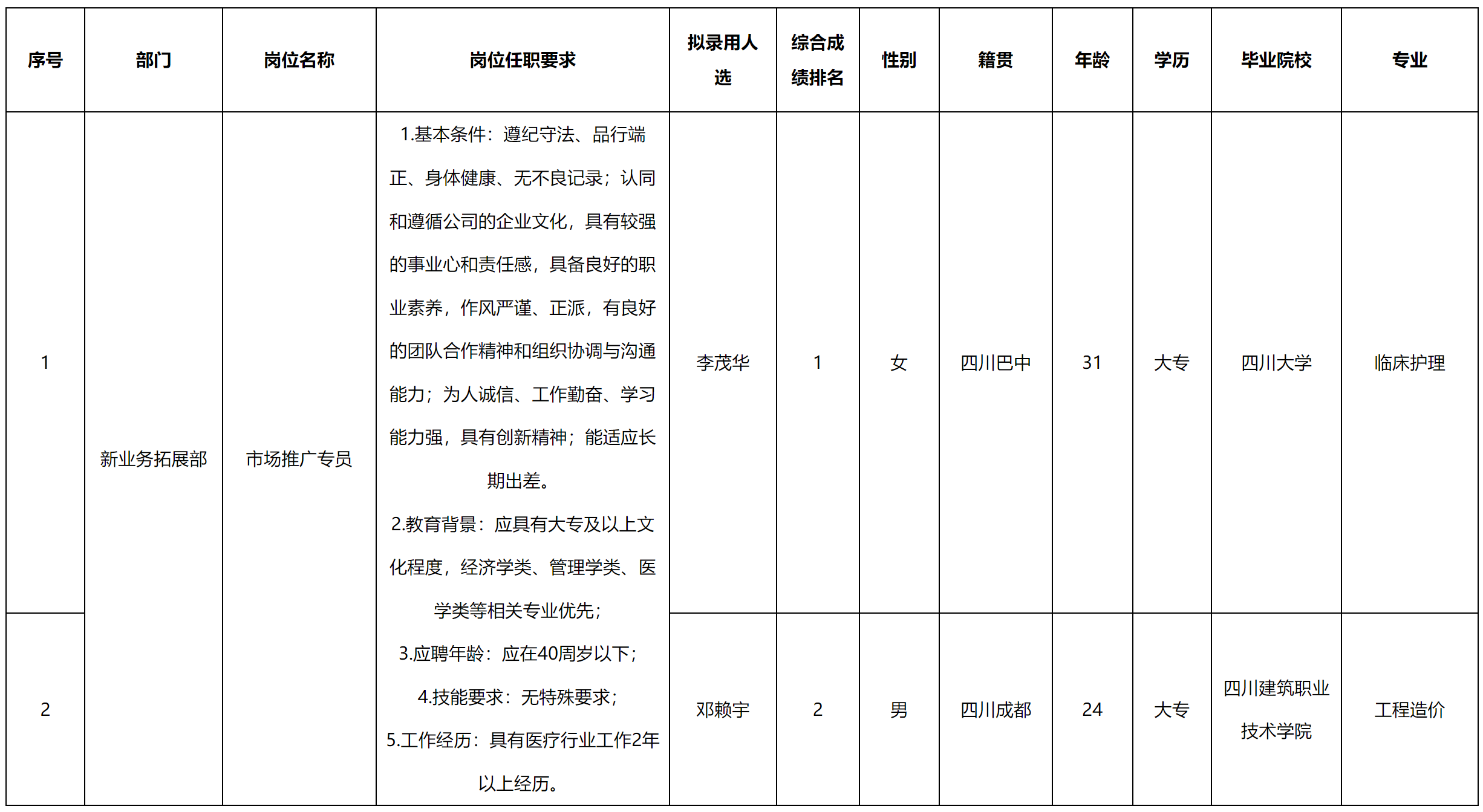 成都長虹.png 成都長虹.png