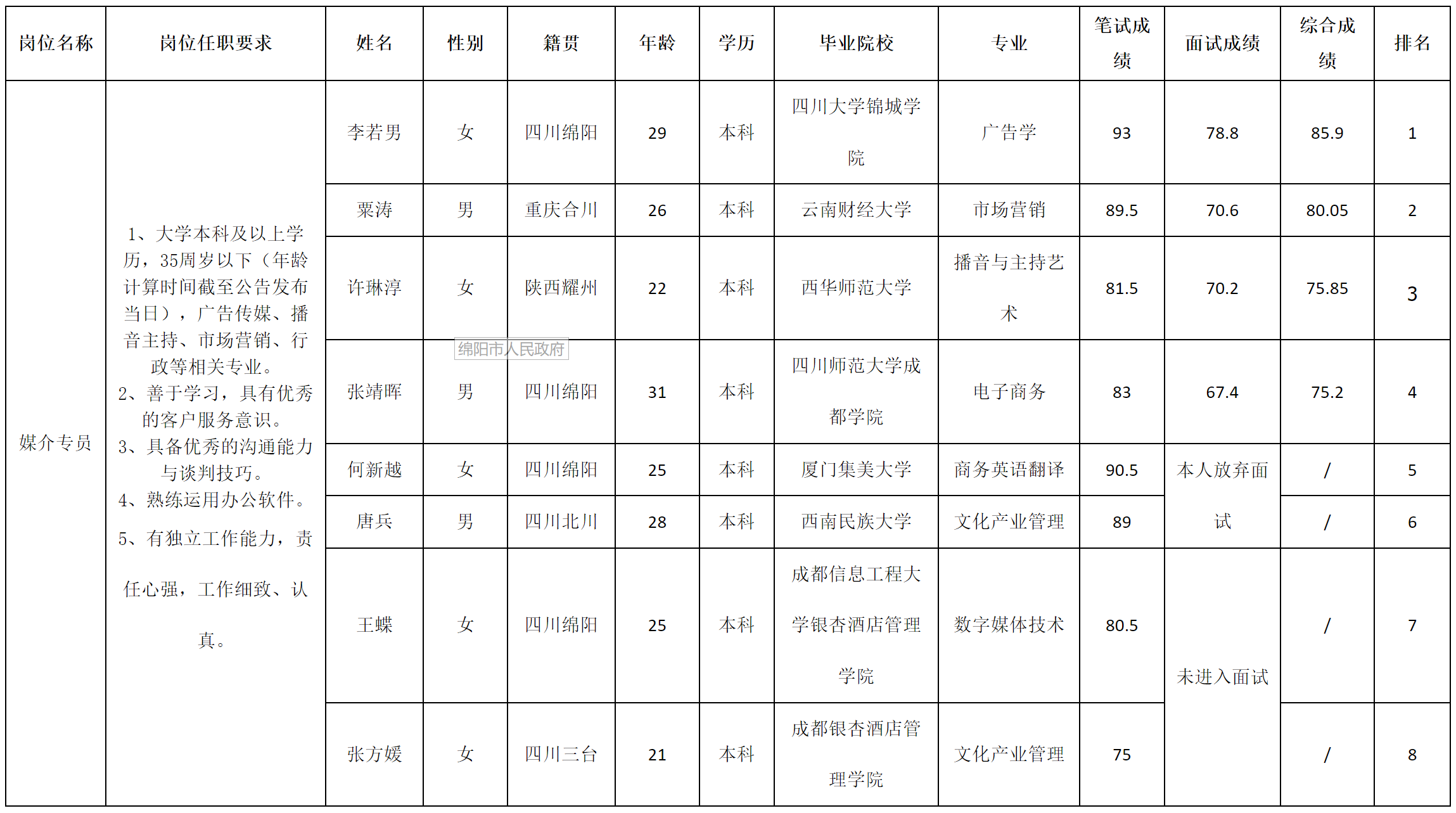 優(yōu)悅1.png 優(yōu)悅1.png